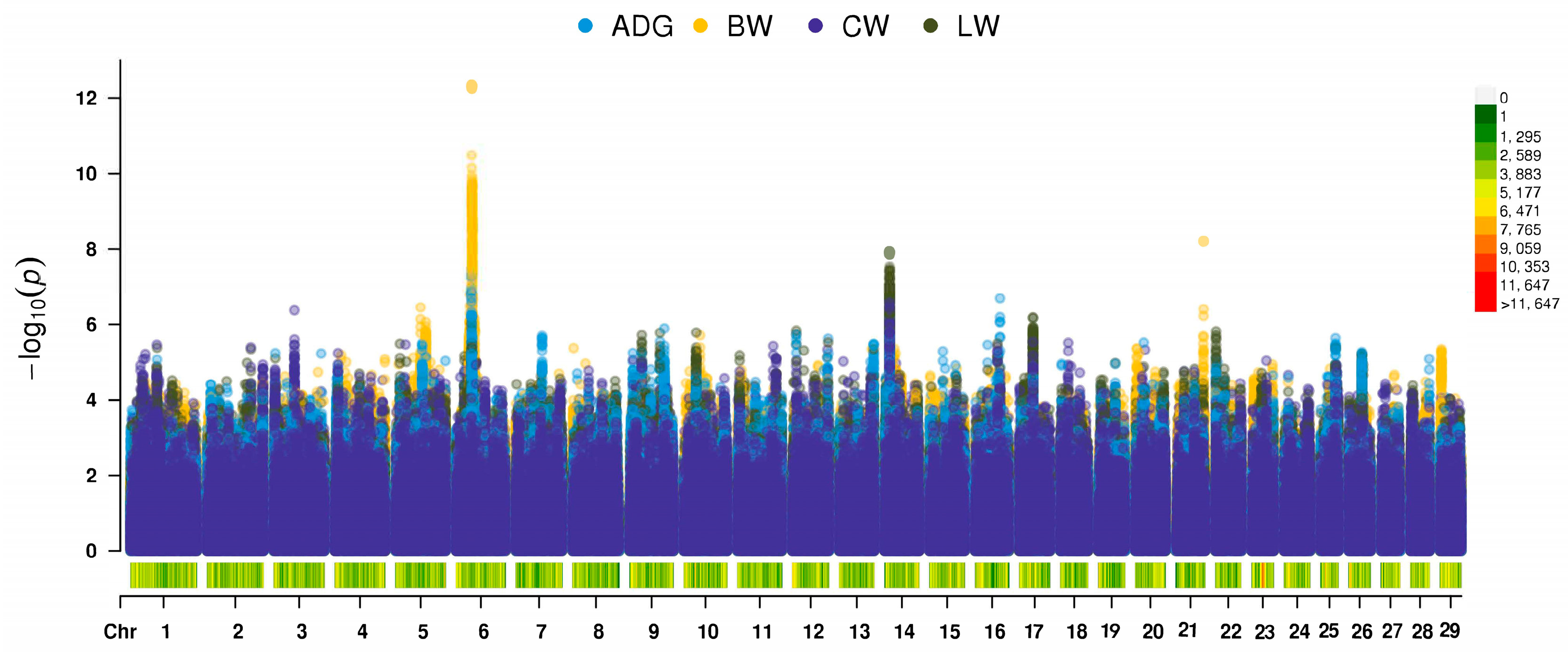 Agriculture 14 02255 g002