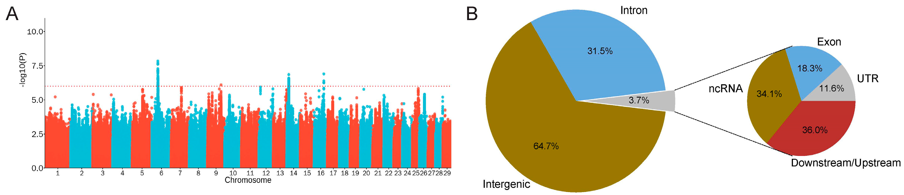 Agriculture 14 02255 g003