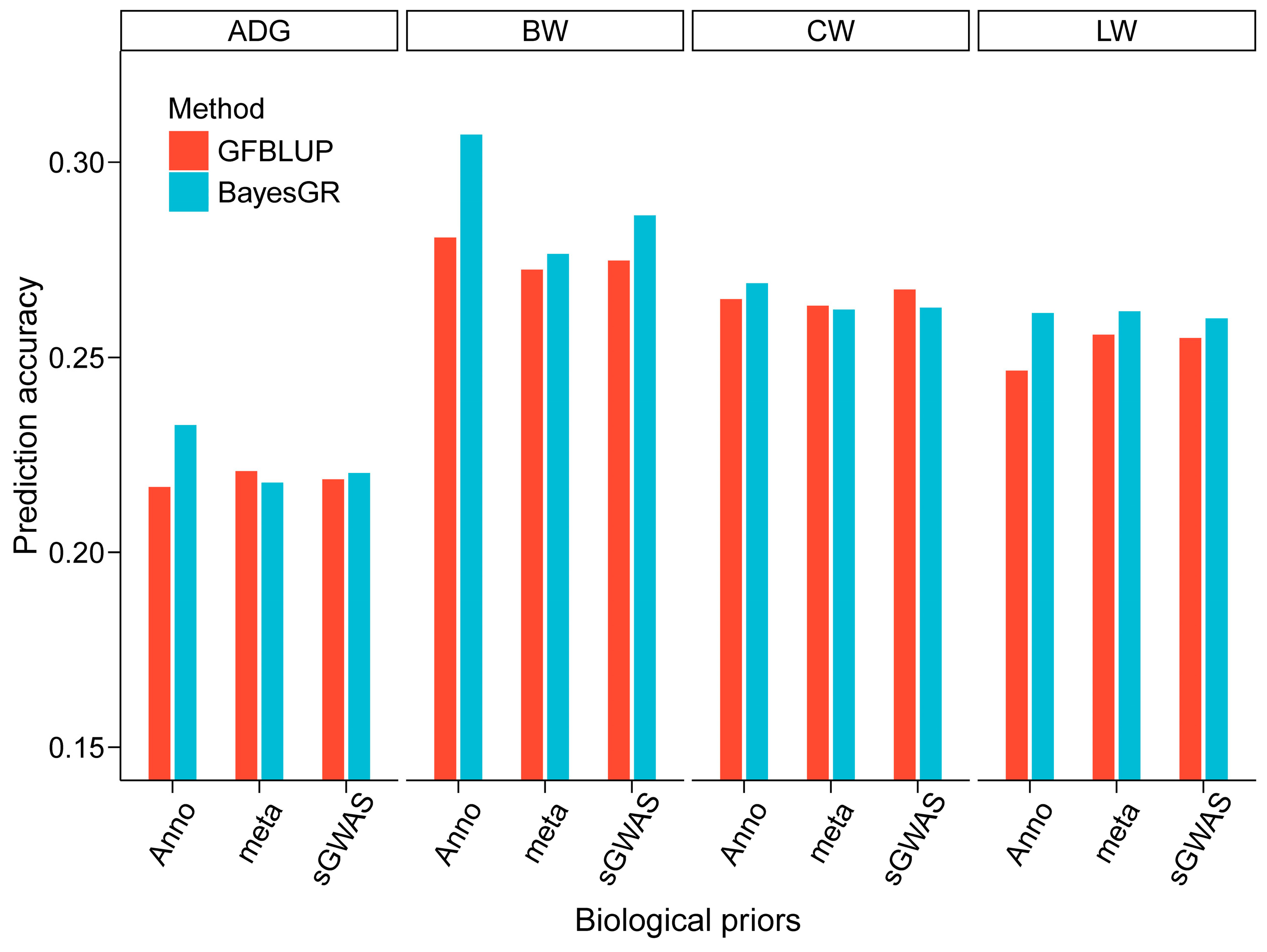 Agriculture 14 02255 g005
