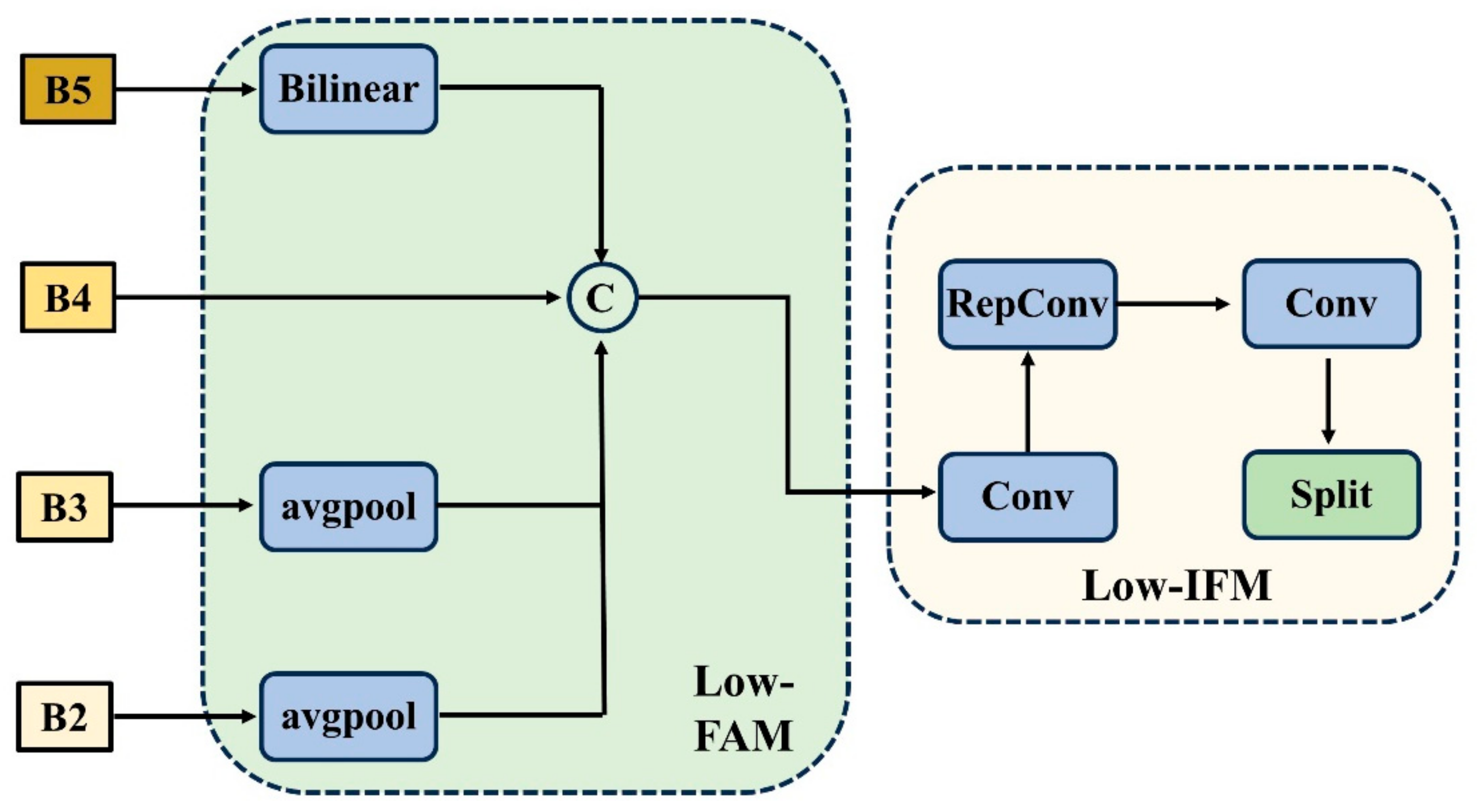 Agriculture 14 02256 g005