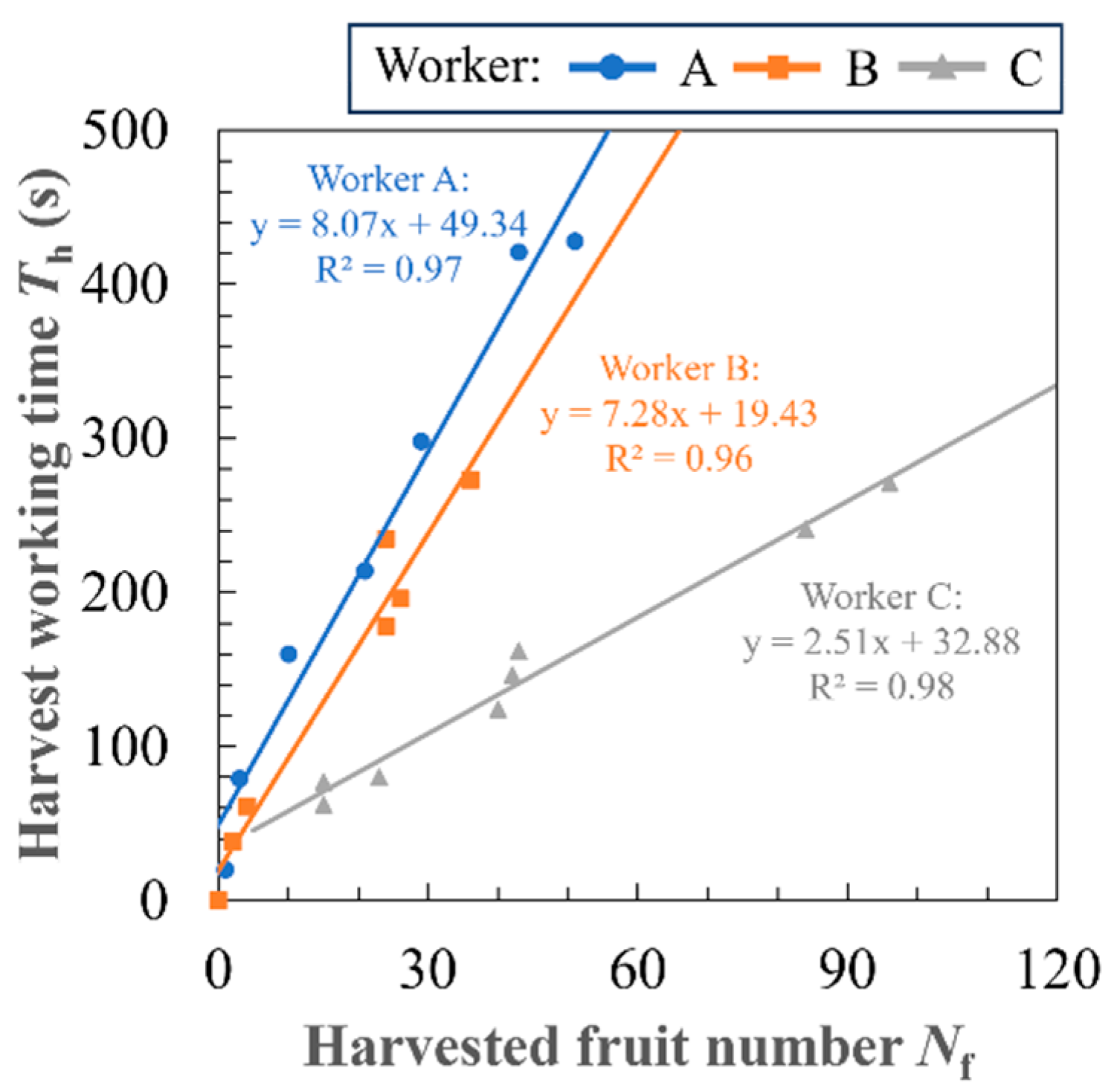 Agriculture 14 02257 g004