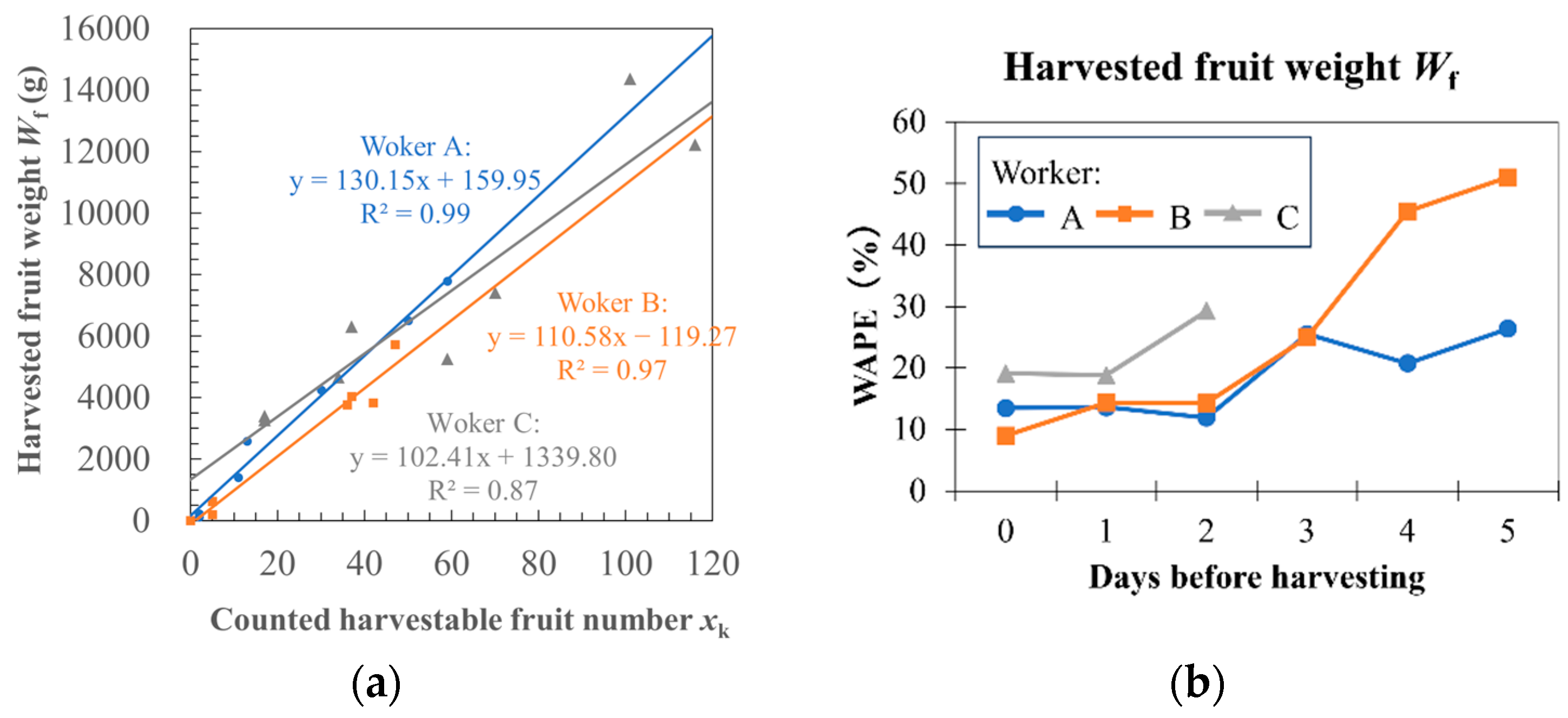 Agriculture 14 02257 g006