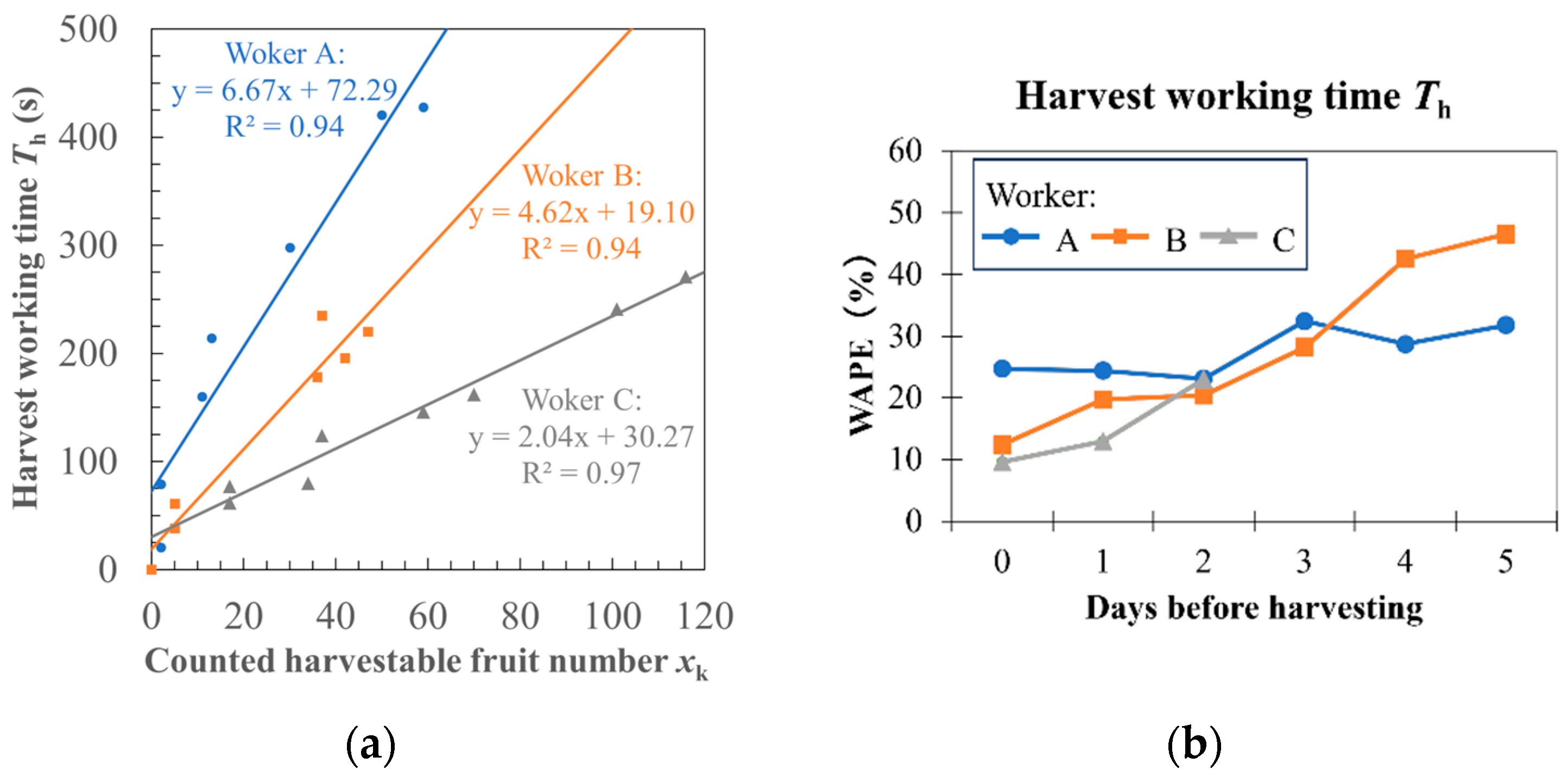 Agriculture 14 02257 g007