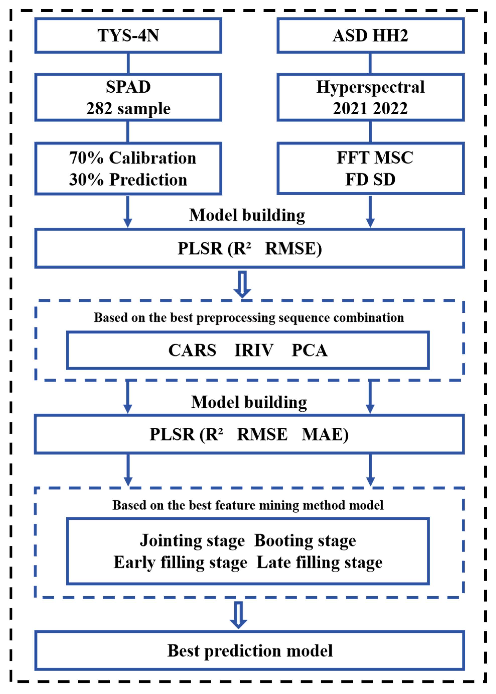 Agriculture 14 02258 g002