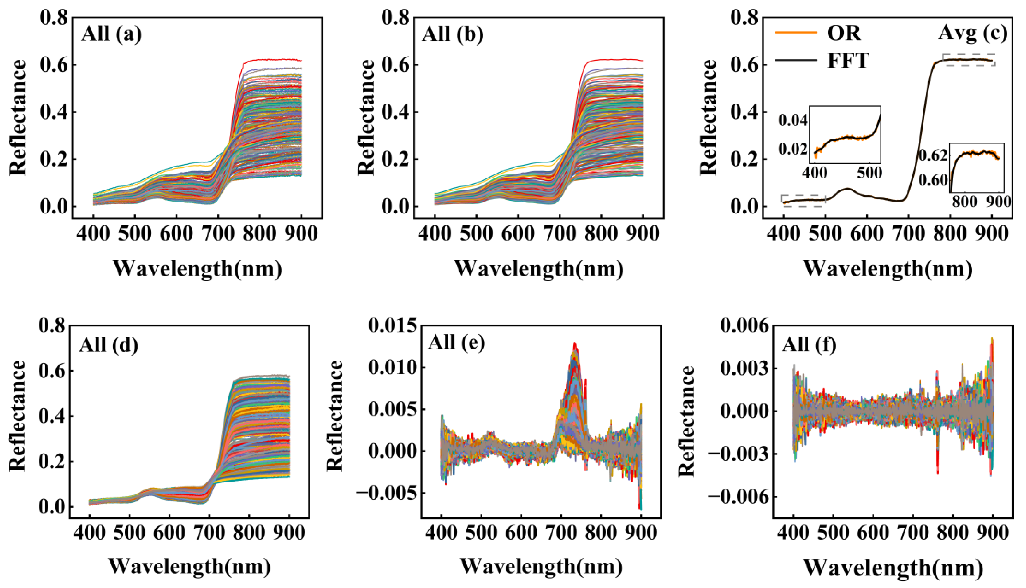 Agriculture 14 02258 g003
