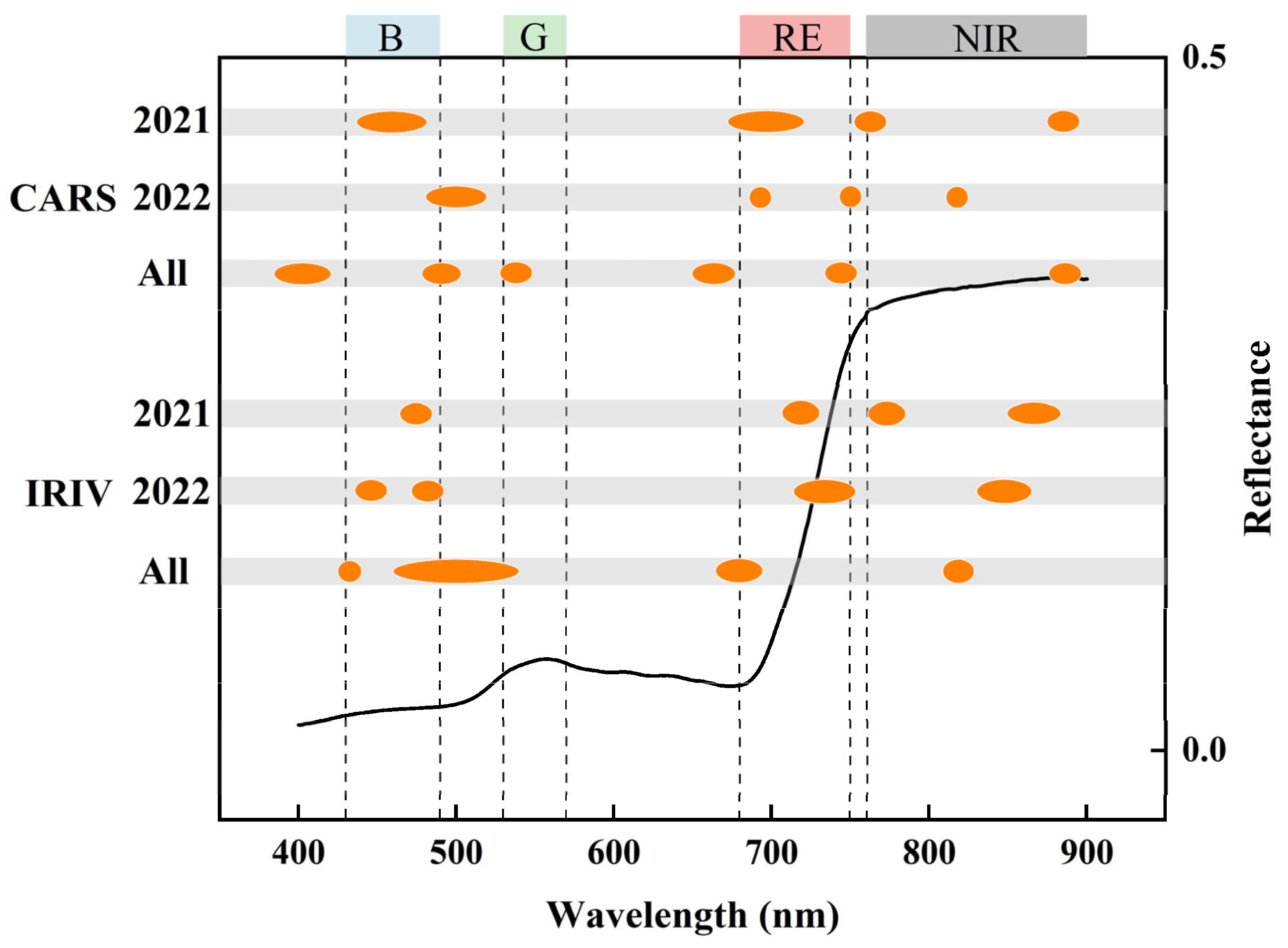 Agriculture 14 02258 g005