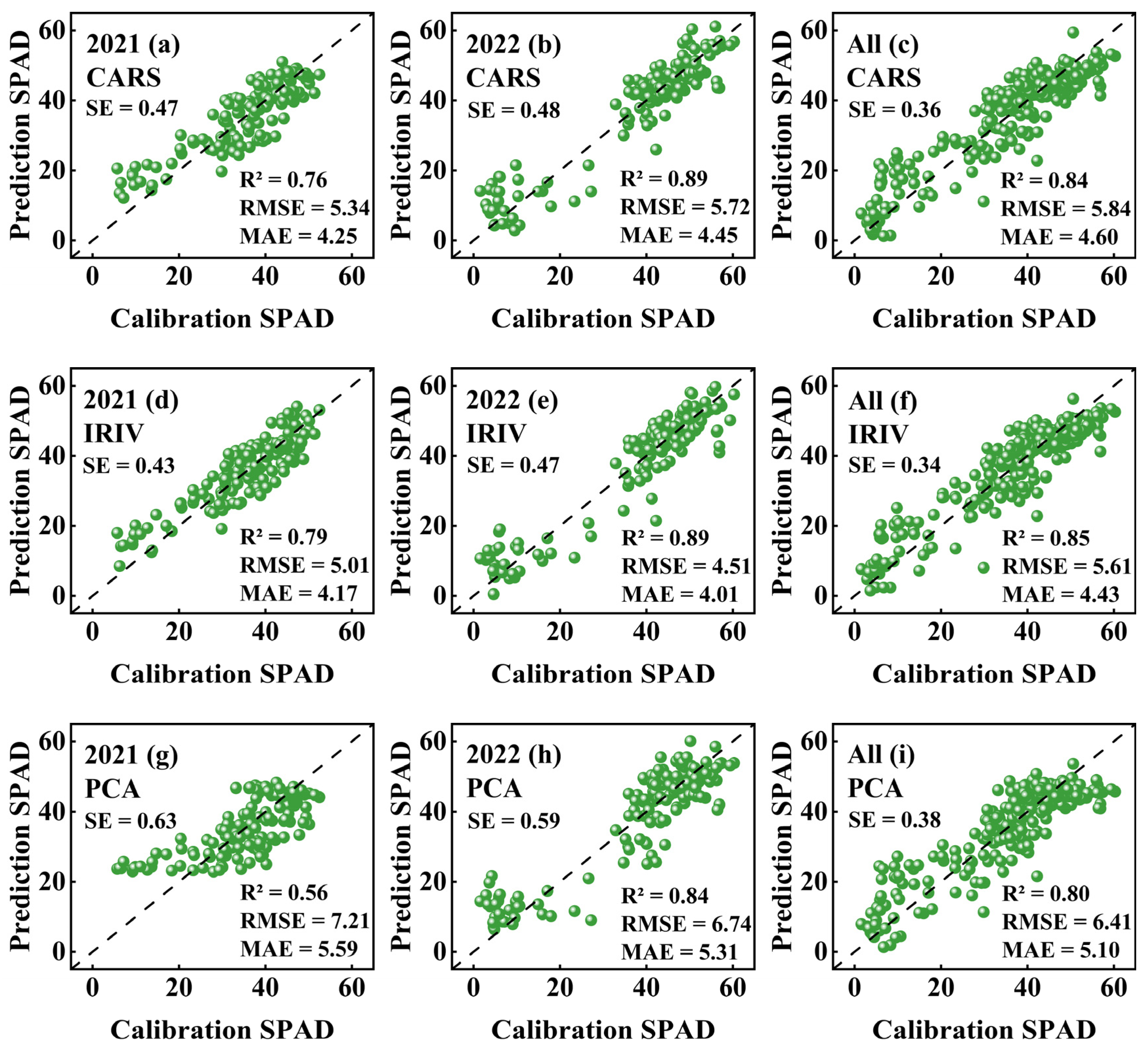 Agriculture 14 02258 g007
