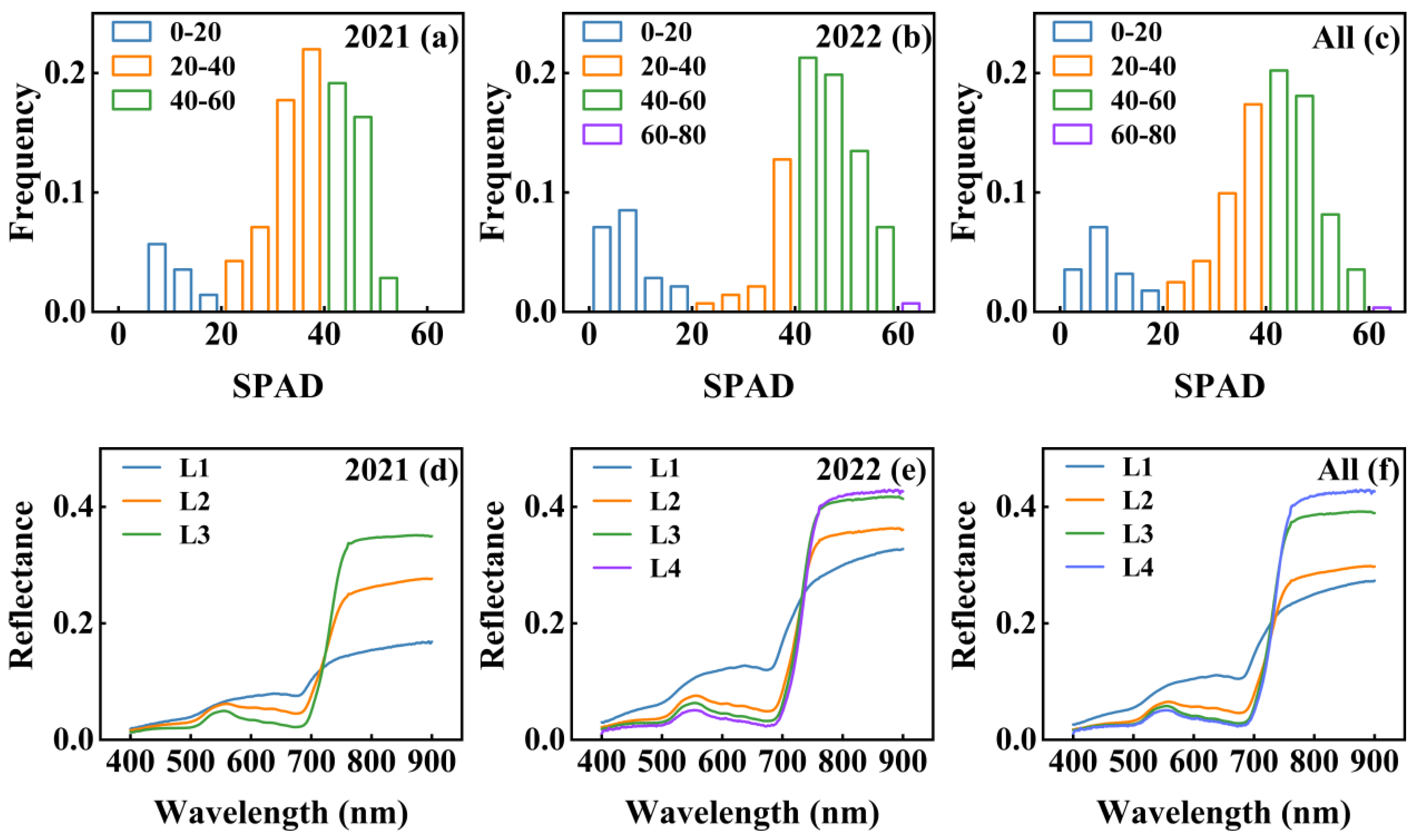 Agriculture 14 02258 g008