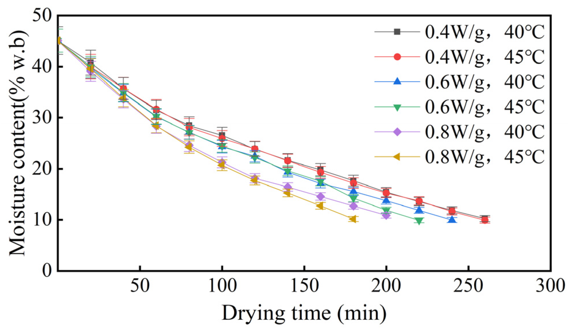 Agriculture 14 02259 g002