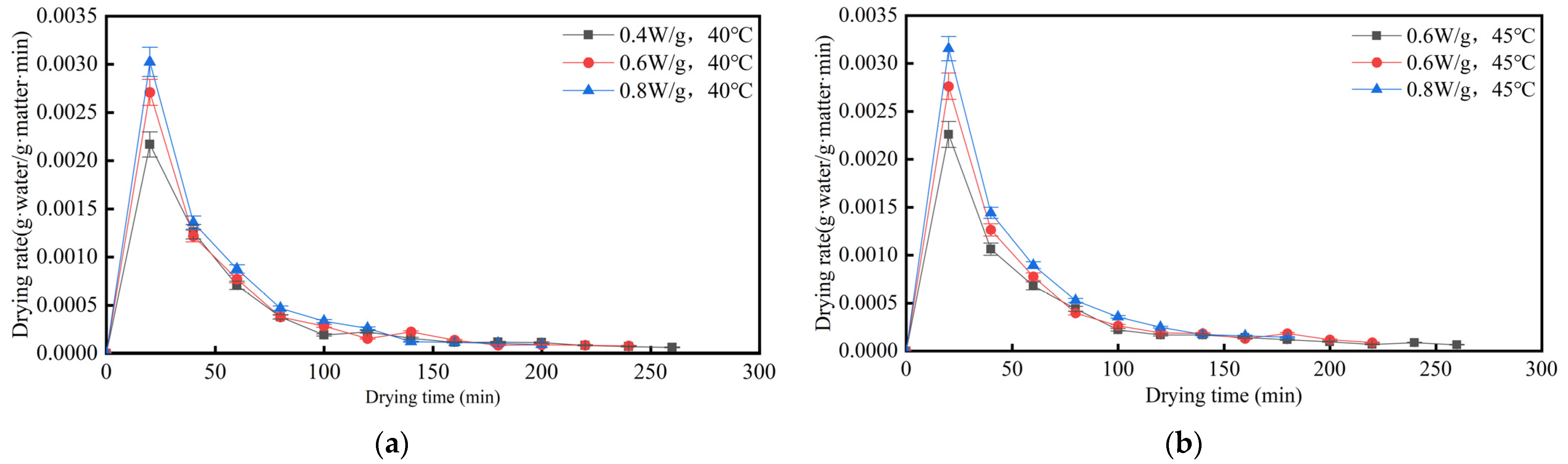 Agriculture 14 02259 g003