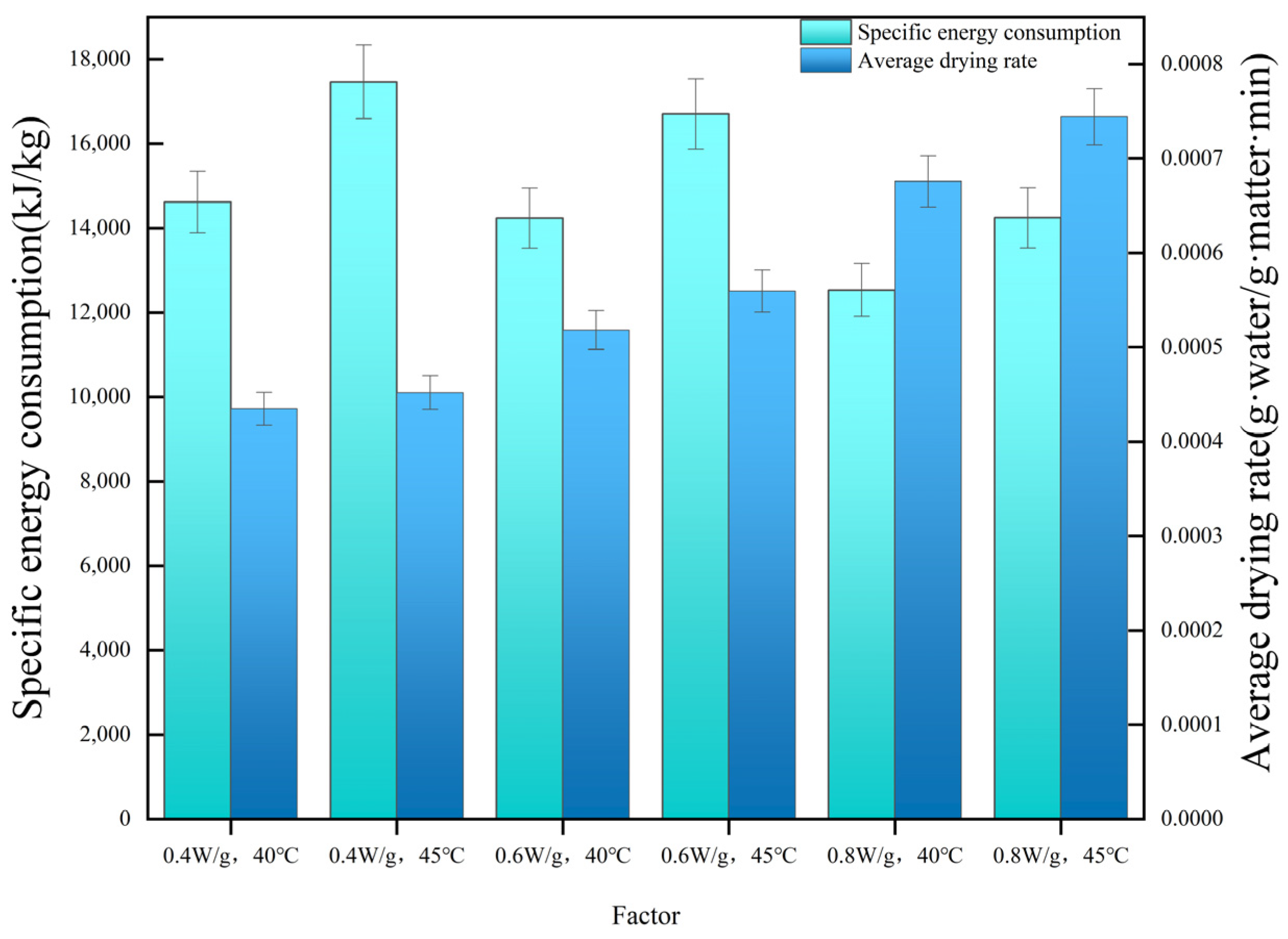 Agriculture 14 02259 g006