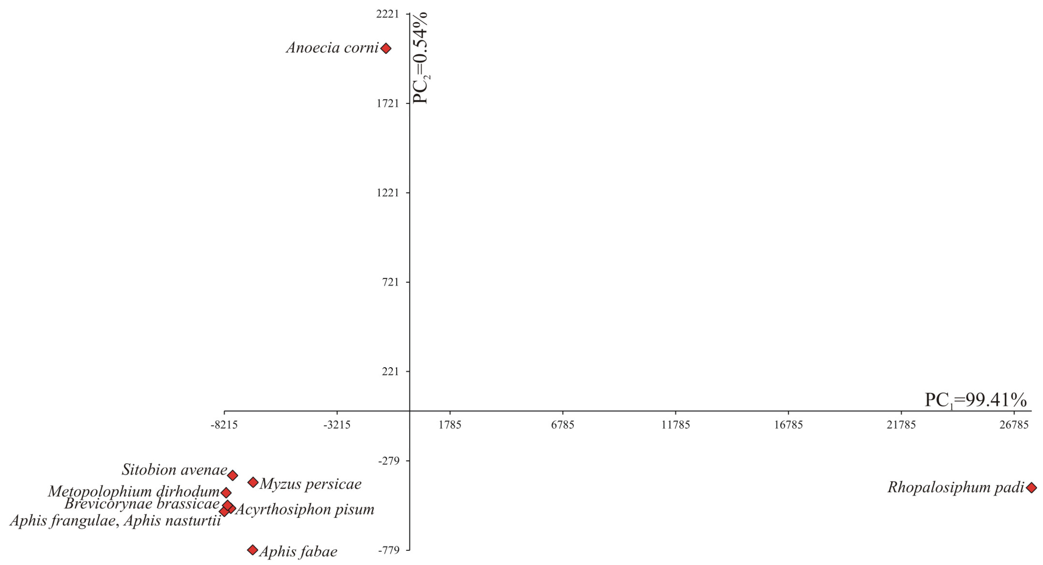 Agriculture 14 02260 g001