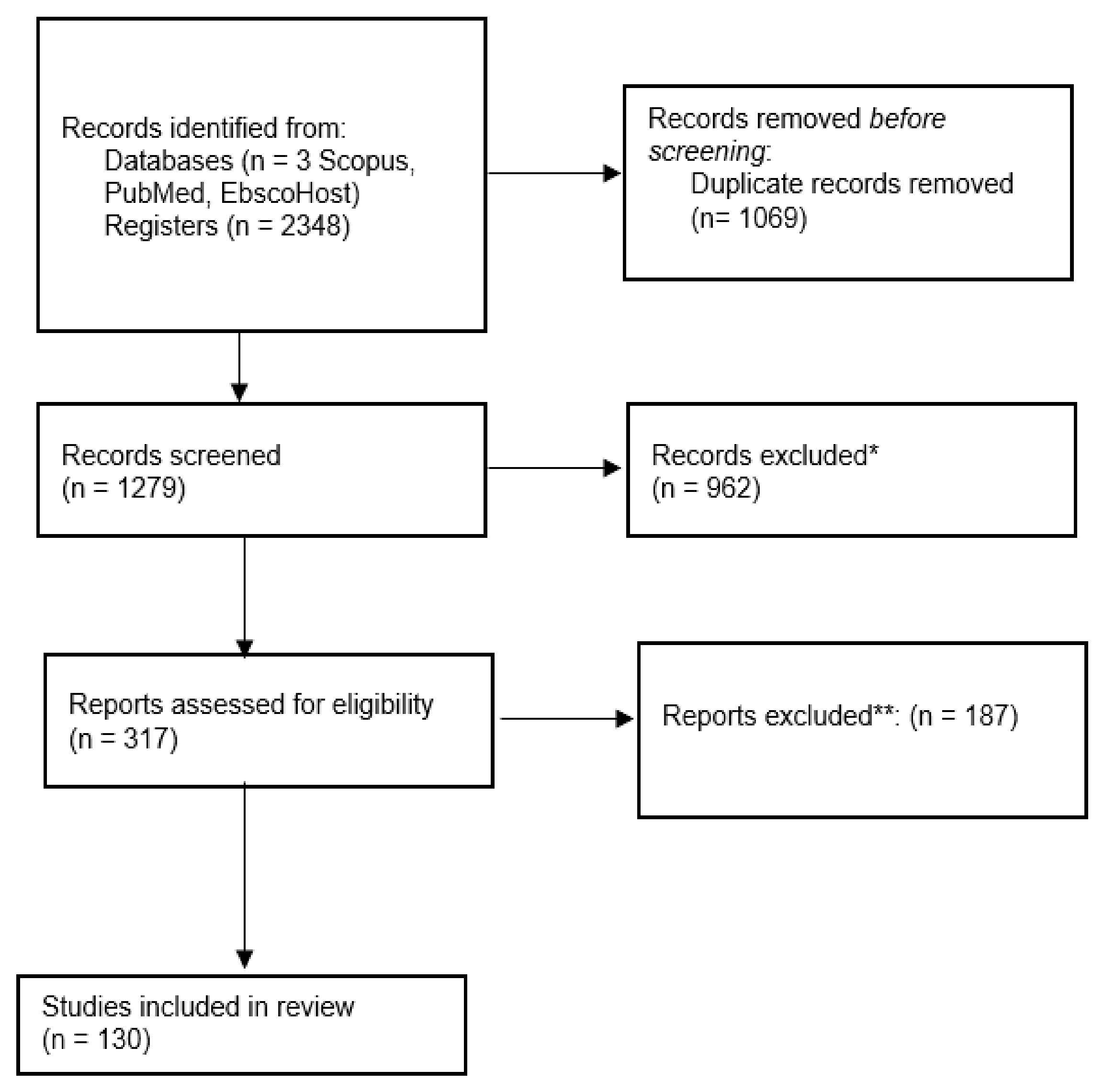 Agriculture 14 02262 g002