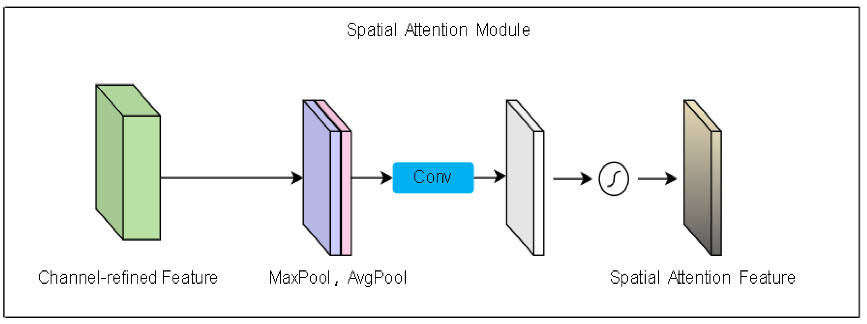 Agriculture 14 02263 g005