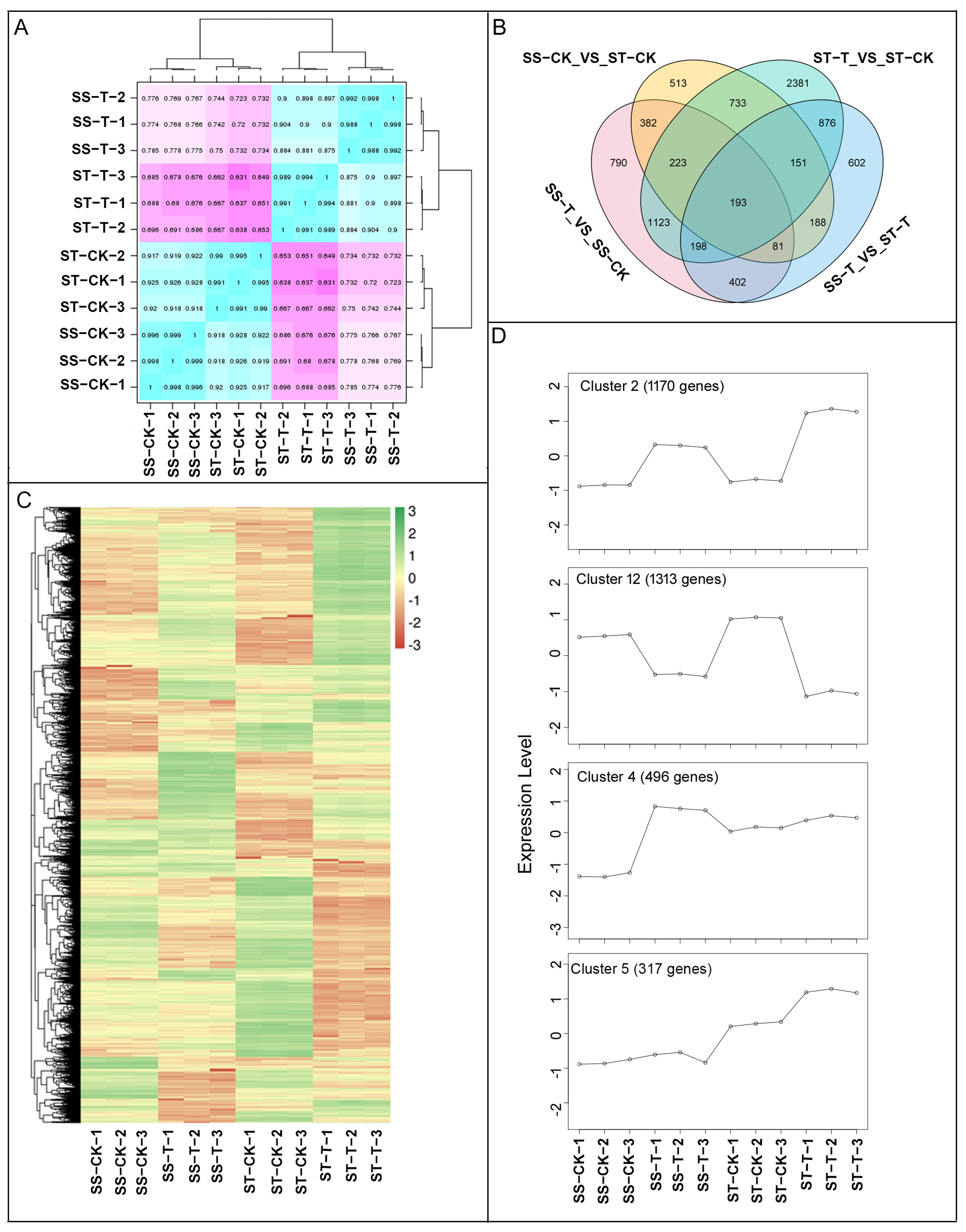 Agriculture 14 02267 g003