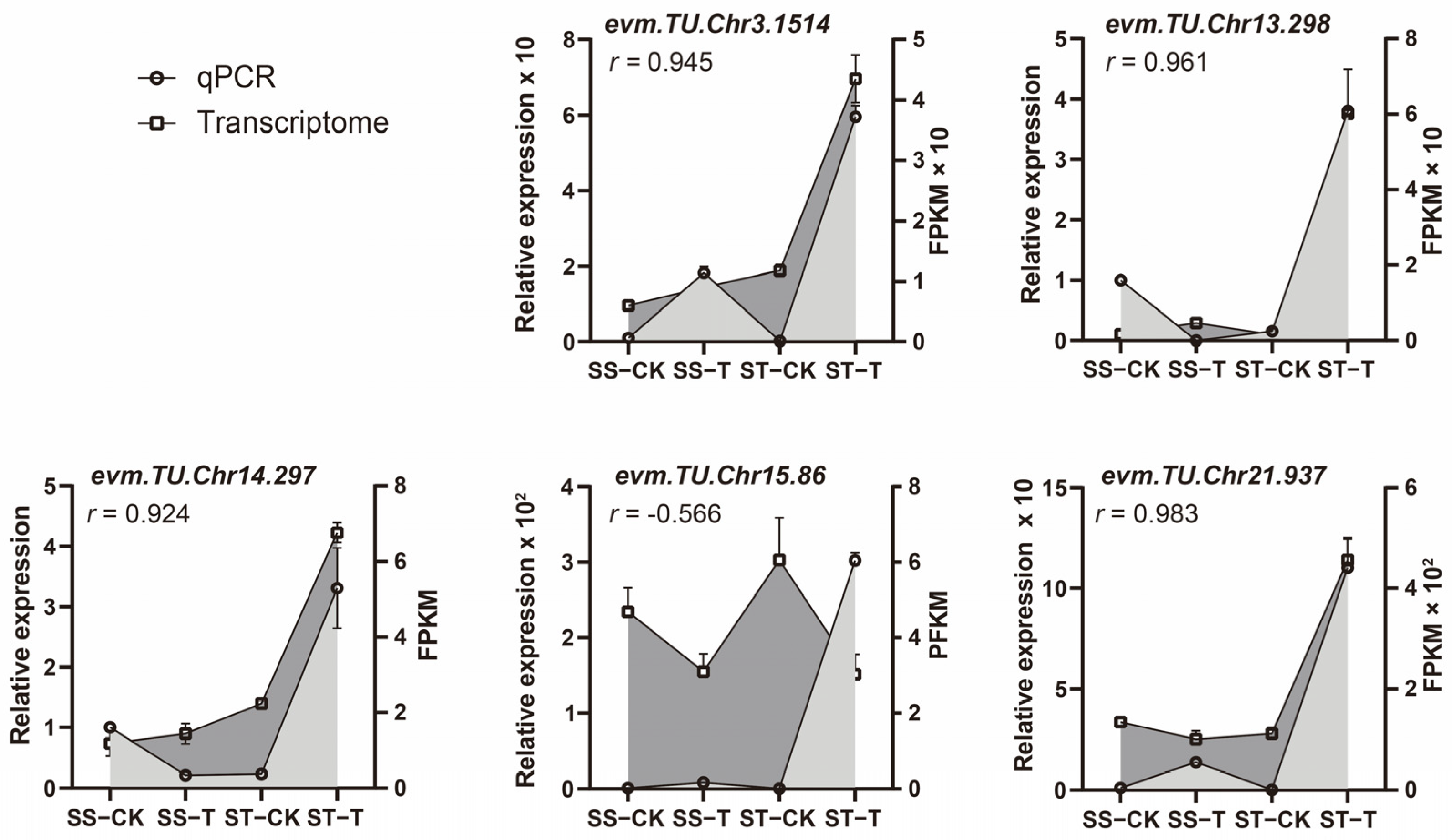 Agriculture 14 02267 g004