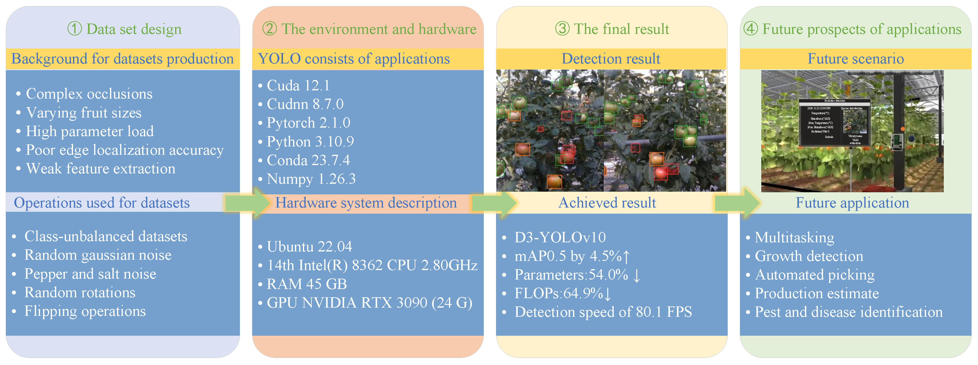 Agriculture 14 02268 g001
