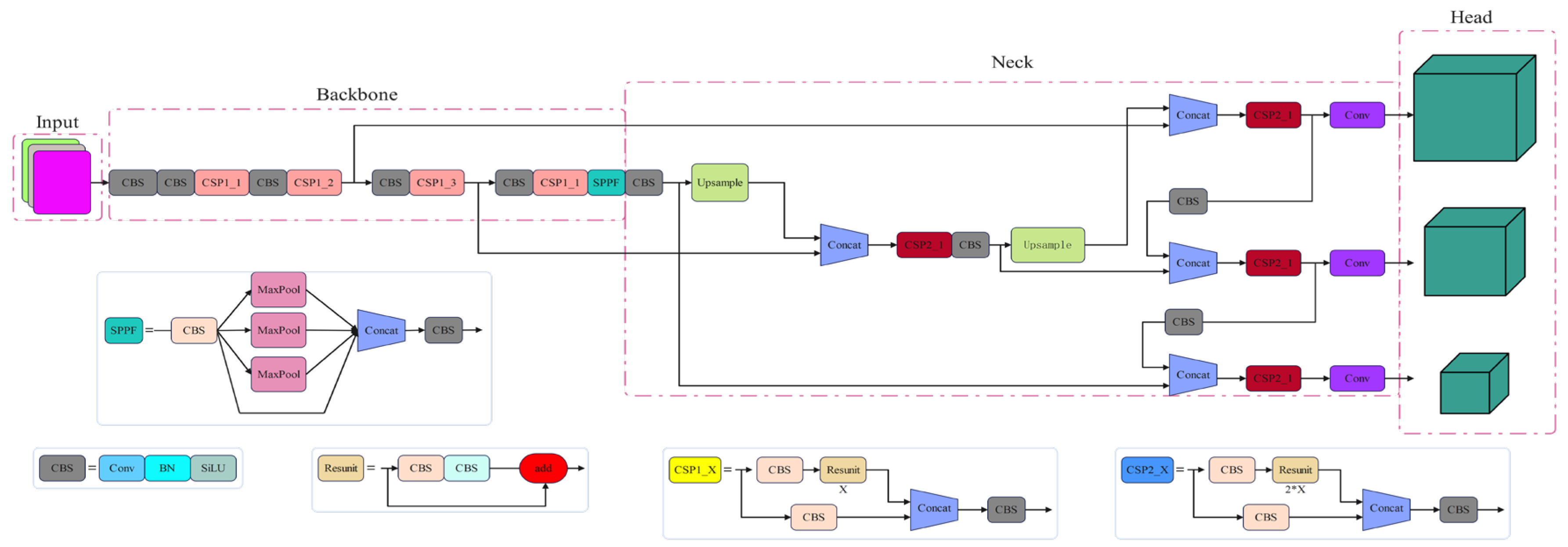 Agriculture 14 02273 g004