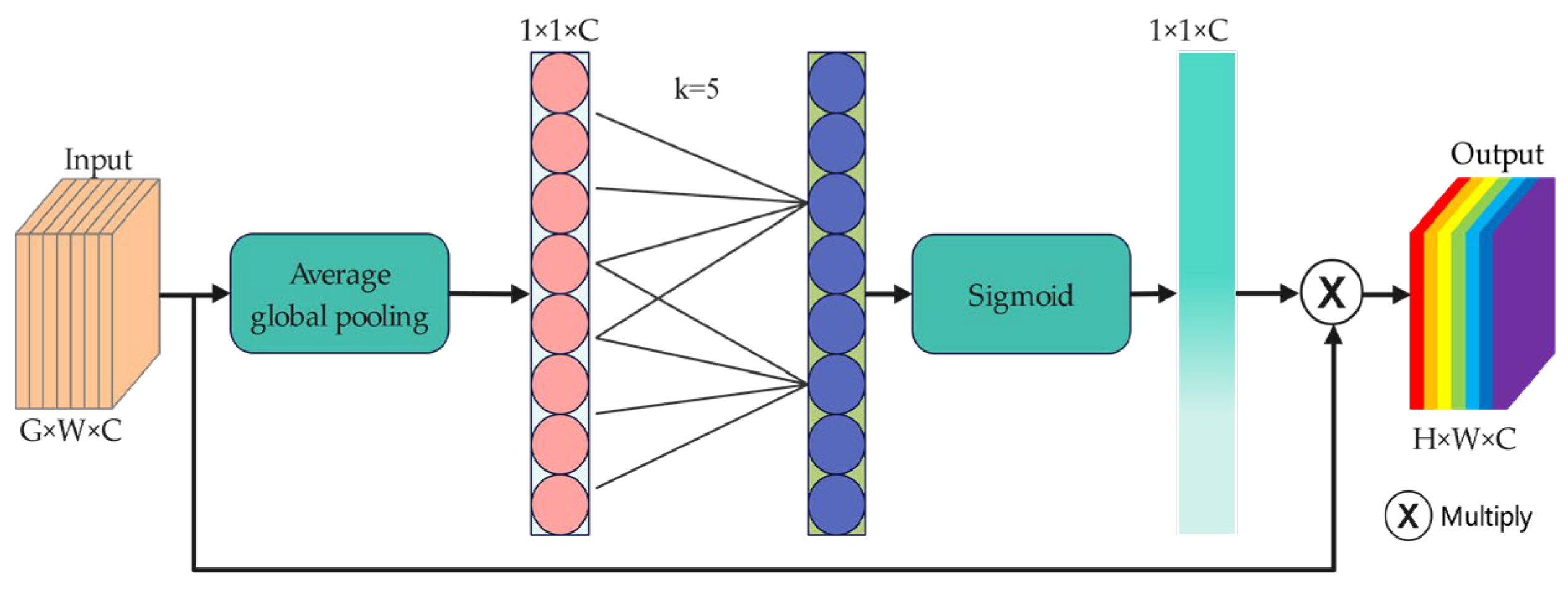 Agriculture 14 02273 g006