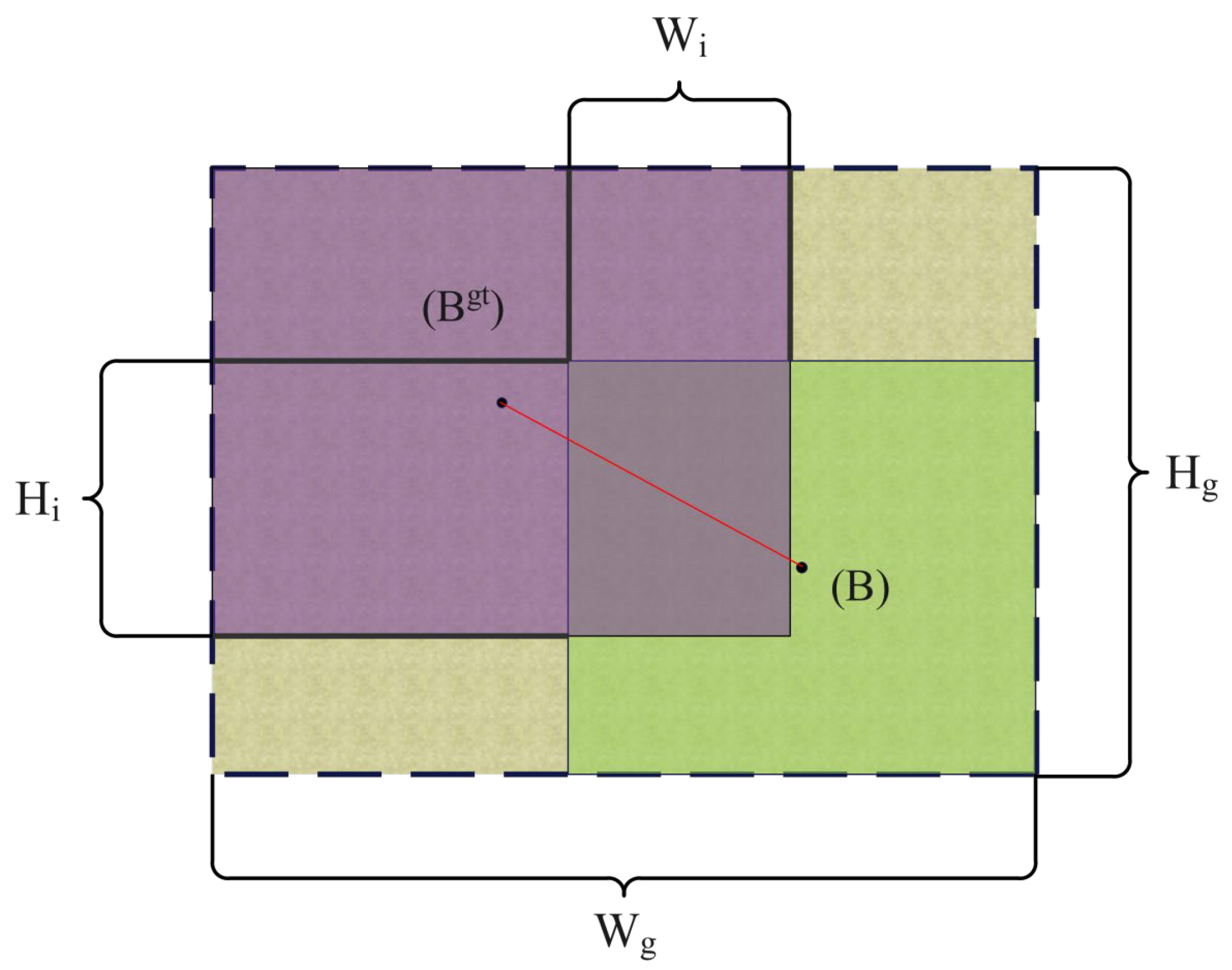 Agriculture 14 02273 g007