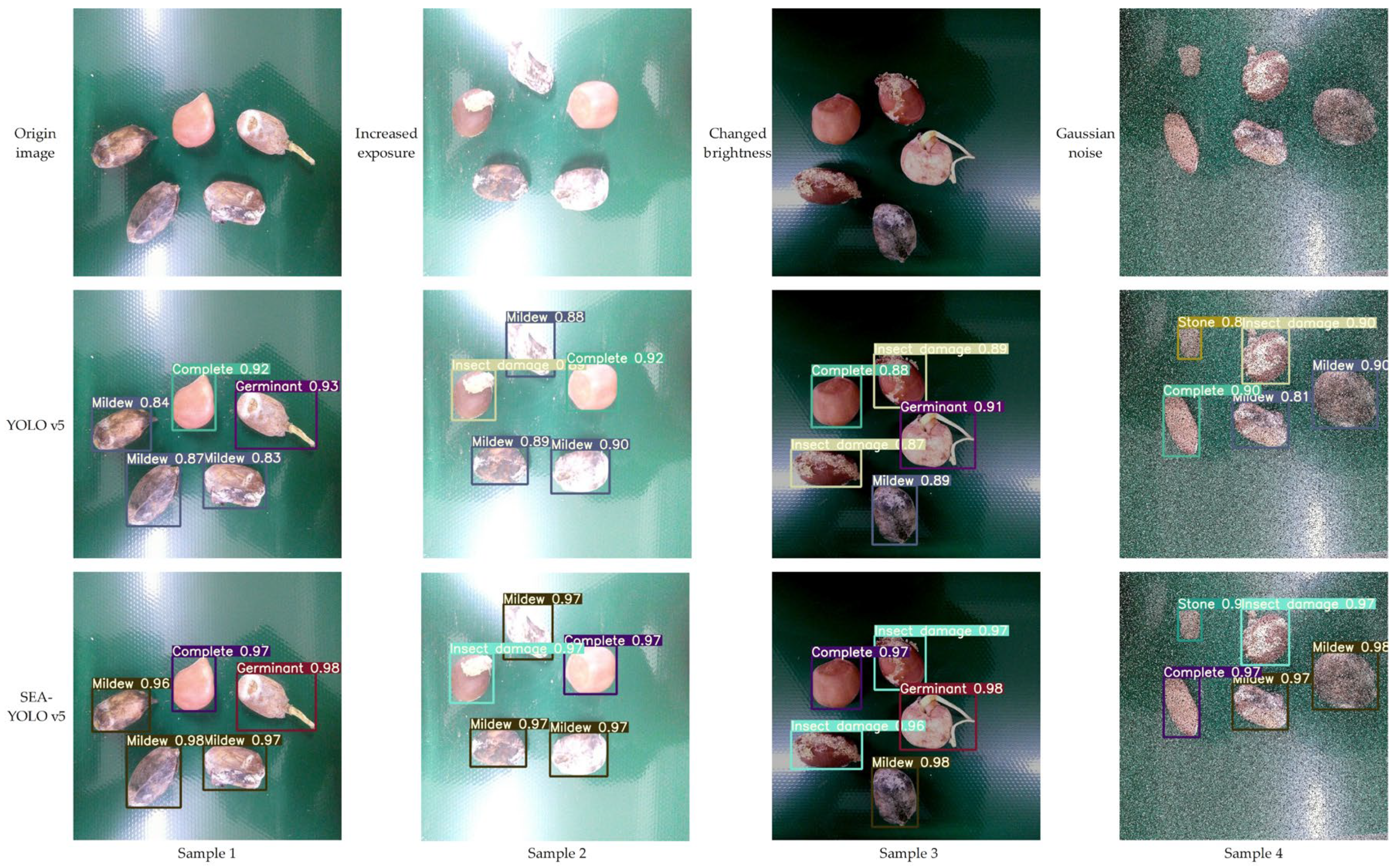 Agriculture 14 02273 g011