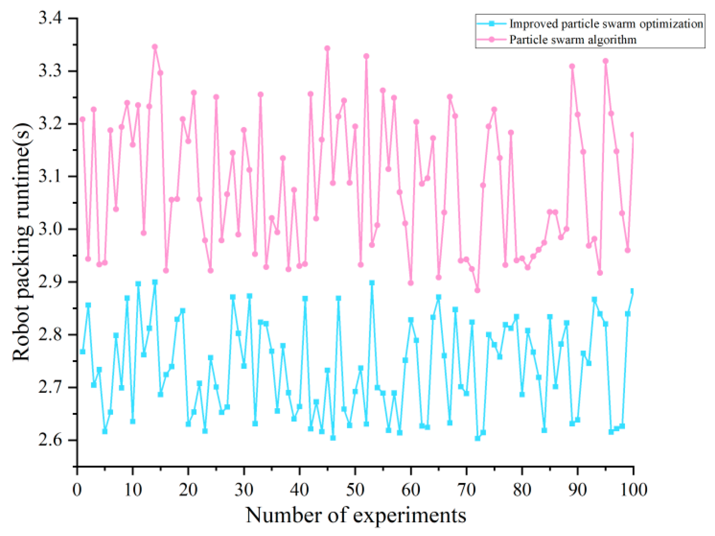 Agriculture 14 02274 g011
