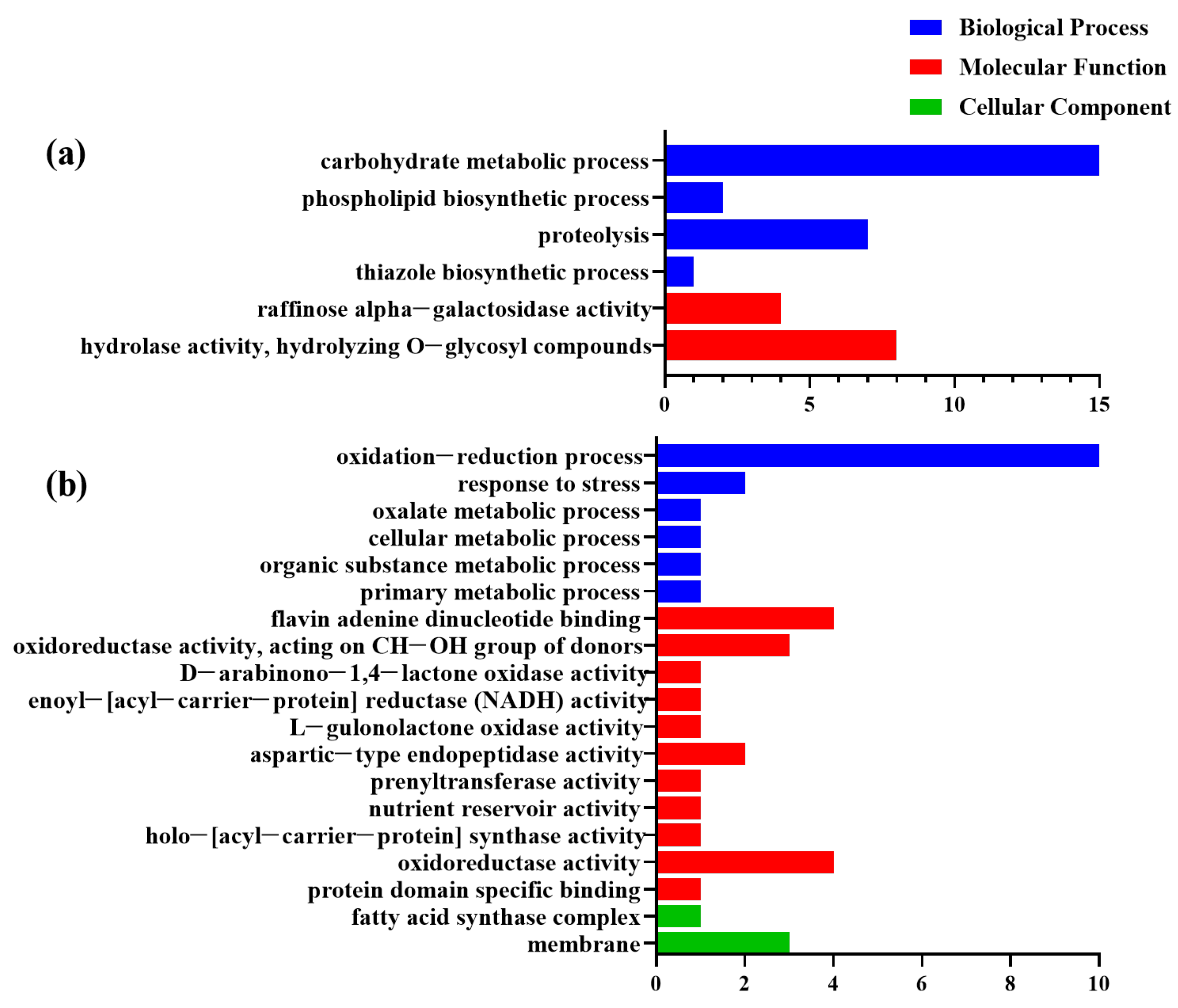Agriculture 14 02277 g003