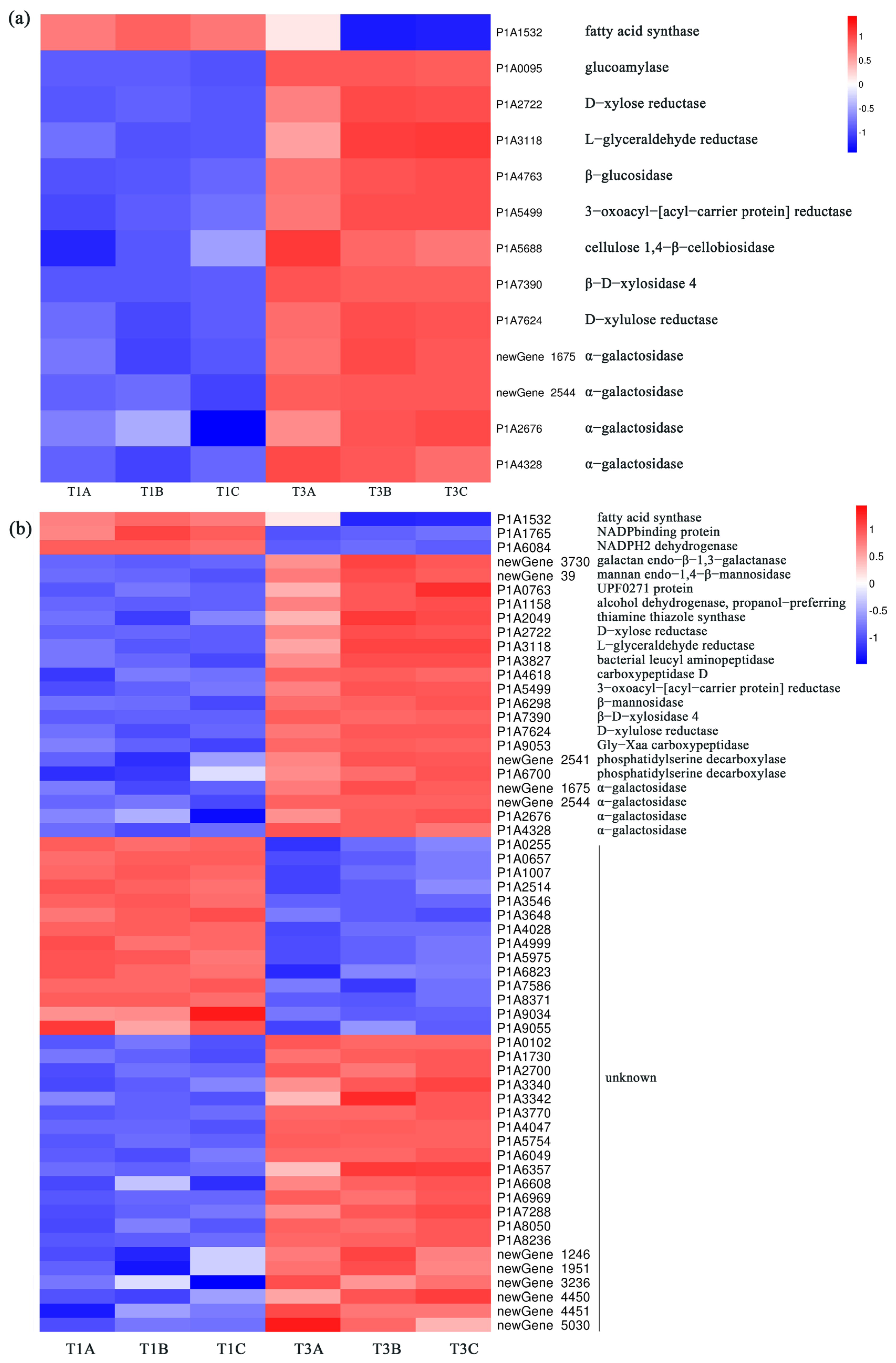 Agriculture 14 02277 g004