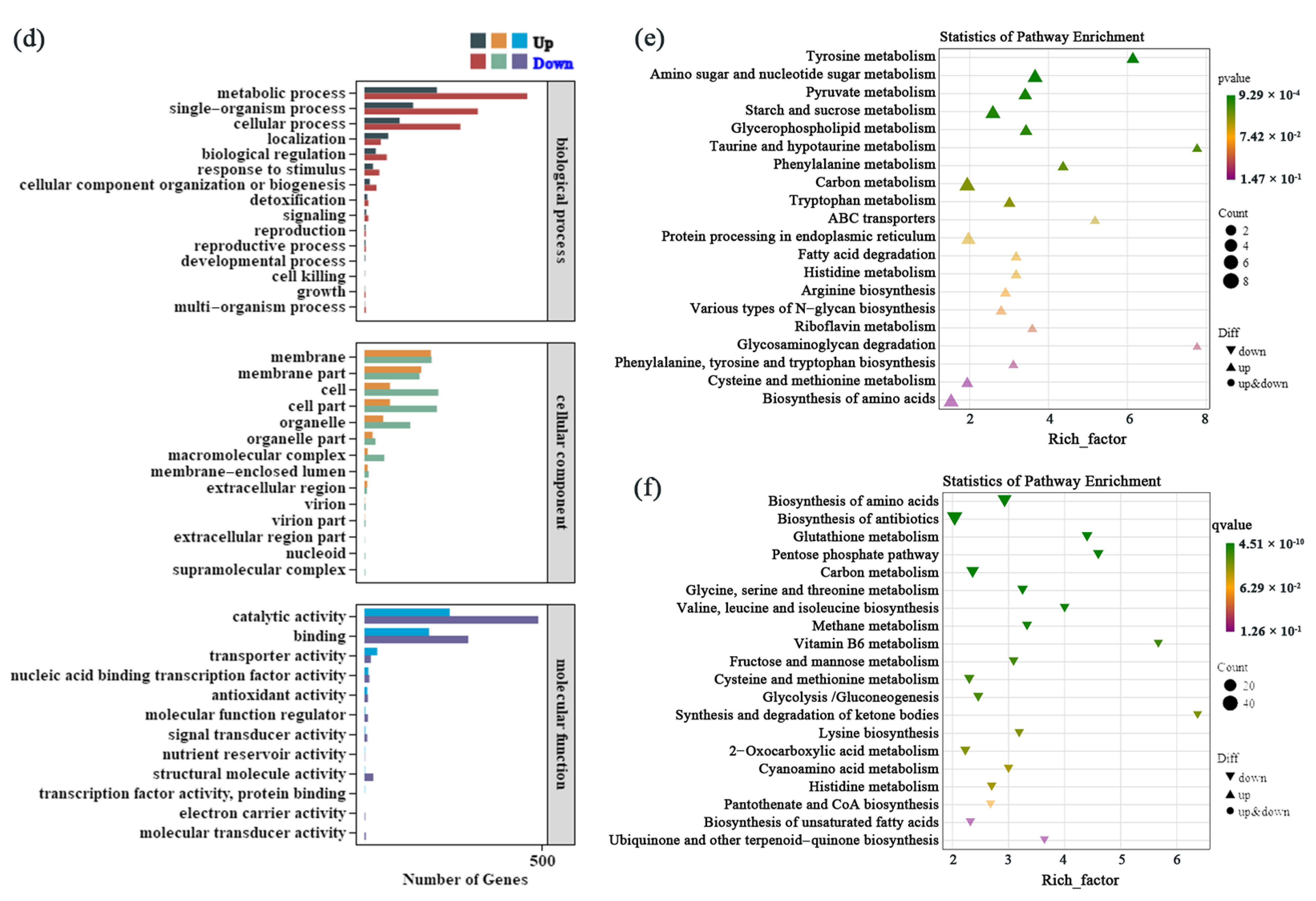 Agriculture 14 02277 g006b