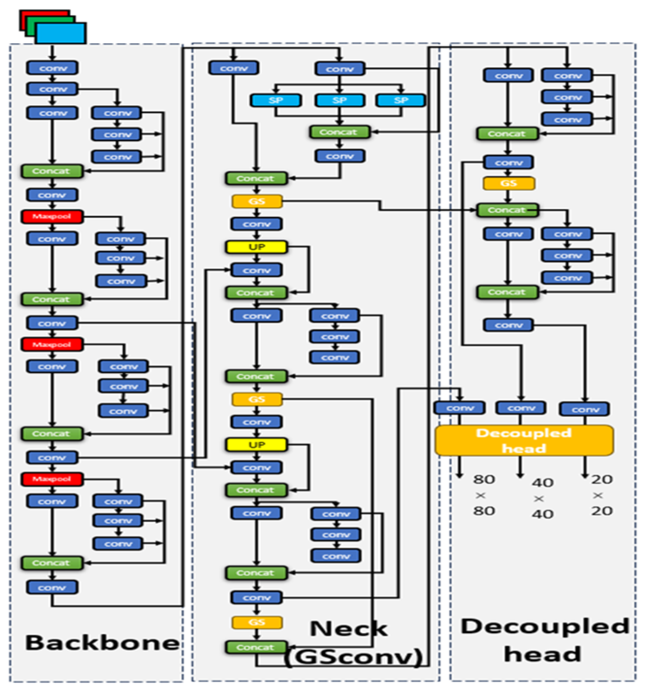 Agriculture 14 02278 g003
