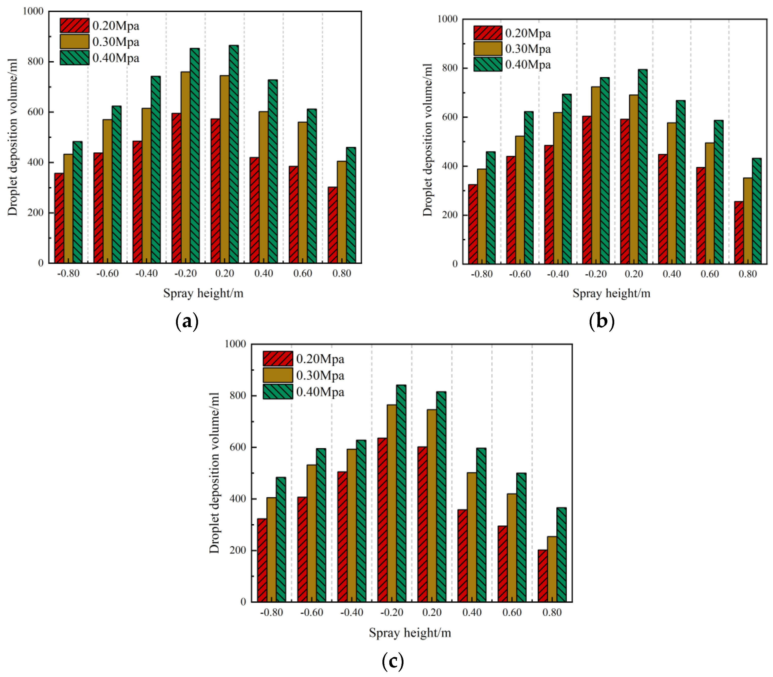Agriculture 14 02279 g010