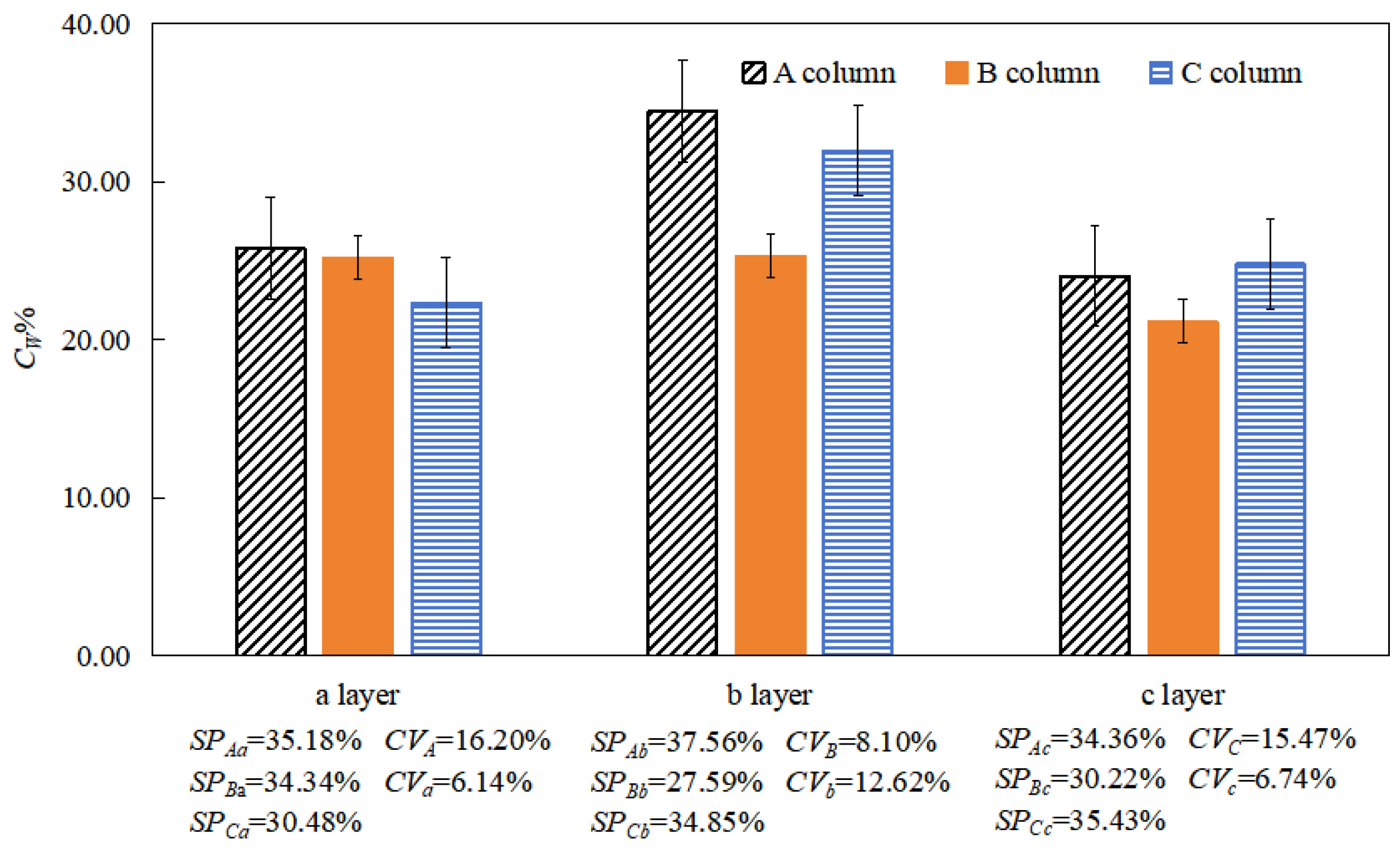 Agriculture 14 02279 g013