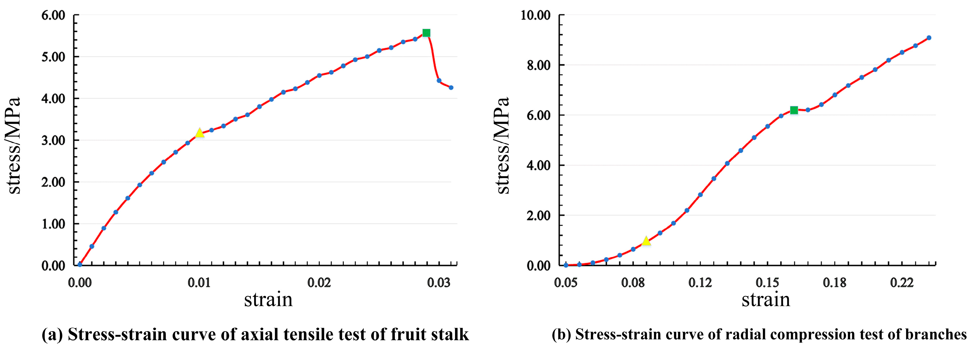 Agriculture 14 02280 g007