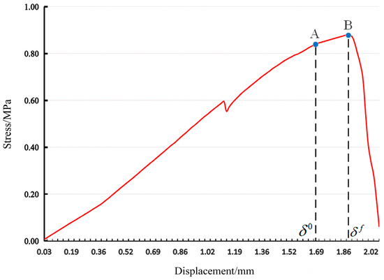 THE RECORD OF G -1.0 アートブック Geospatial and Correlation Analysis of Heavy Metal