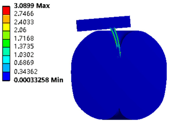 Simulation and Experiment of Optimal Conditions for Apple