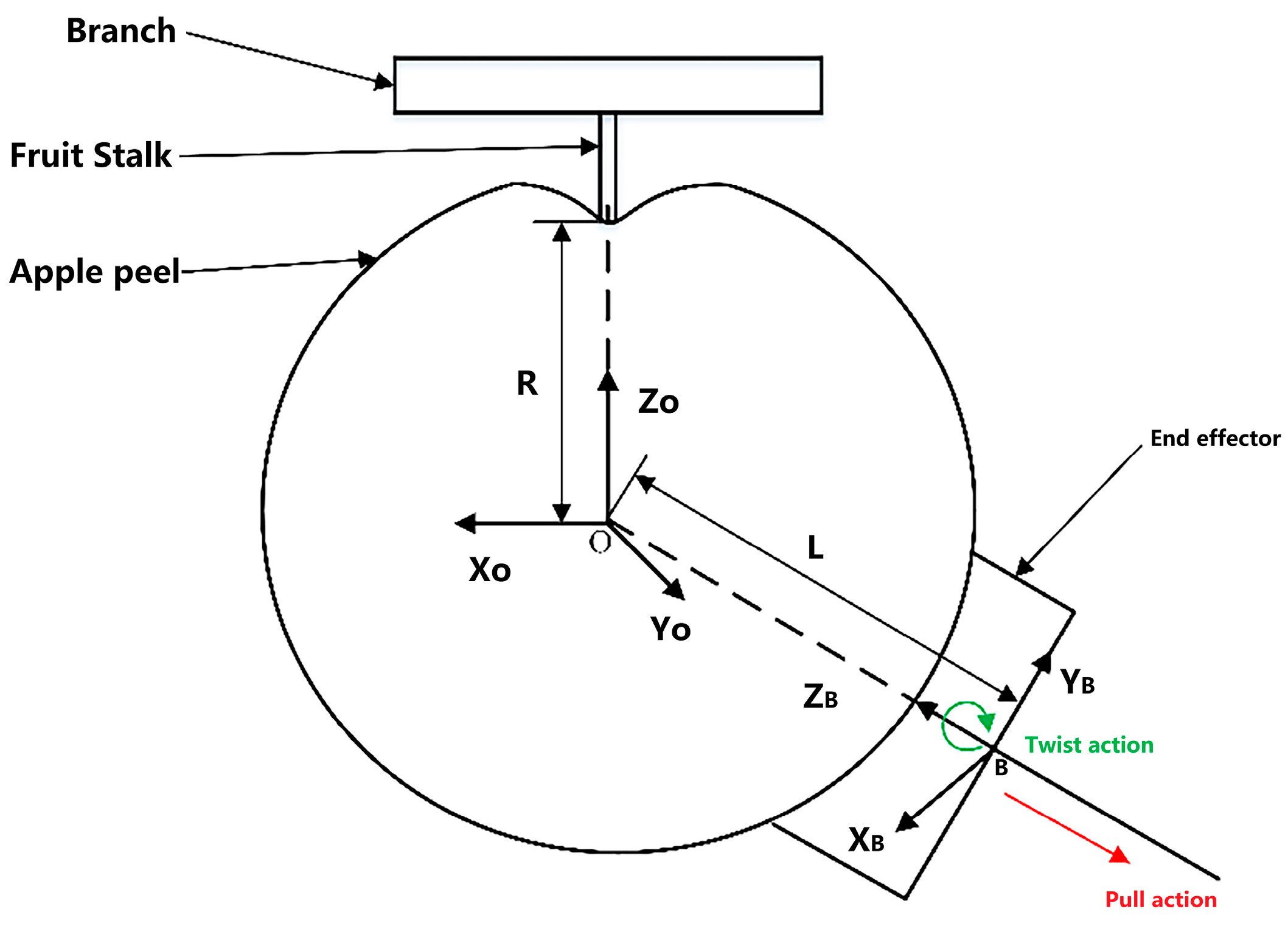 Agriculture 14 02280 g023
