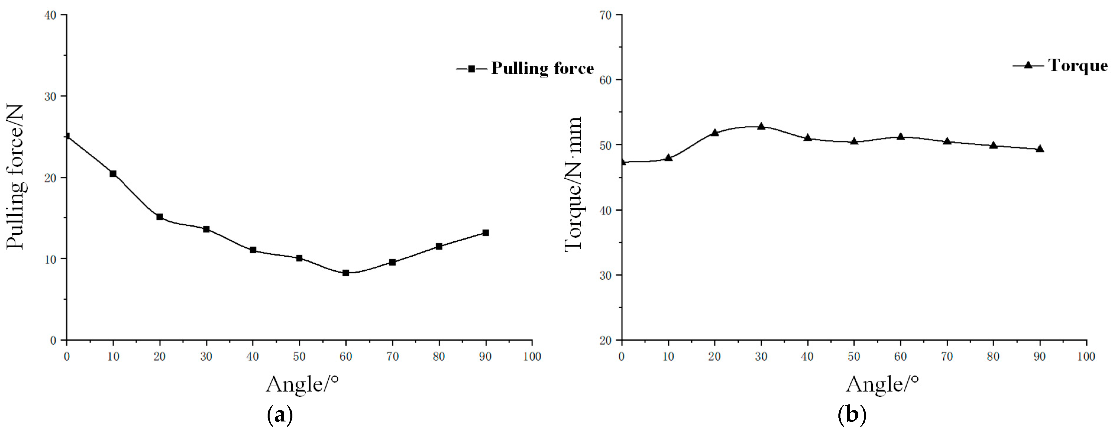 Agriculture 14 02280 g025