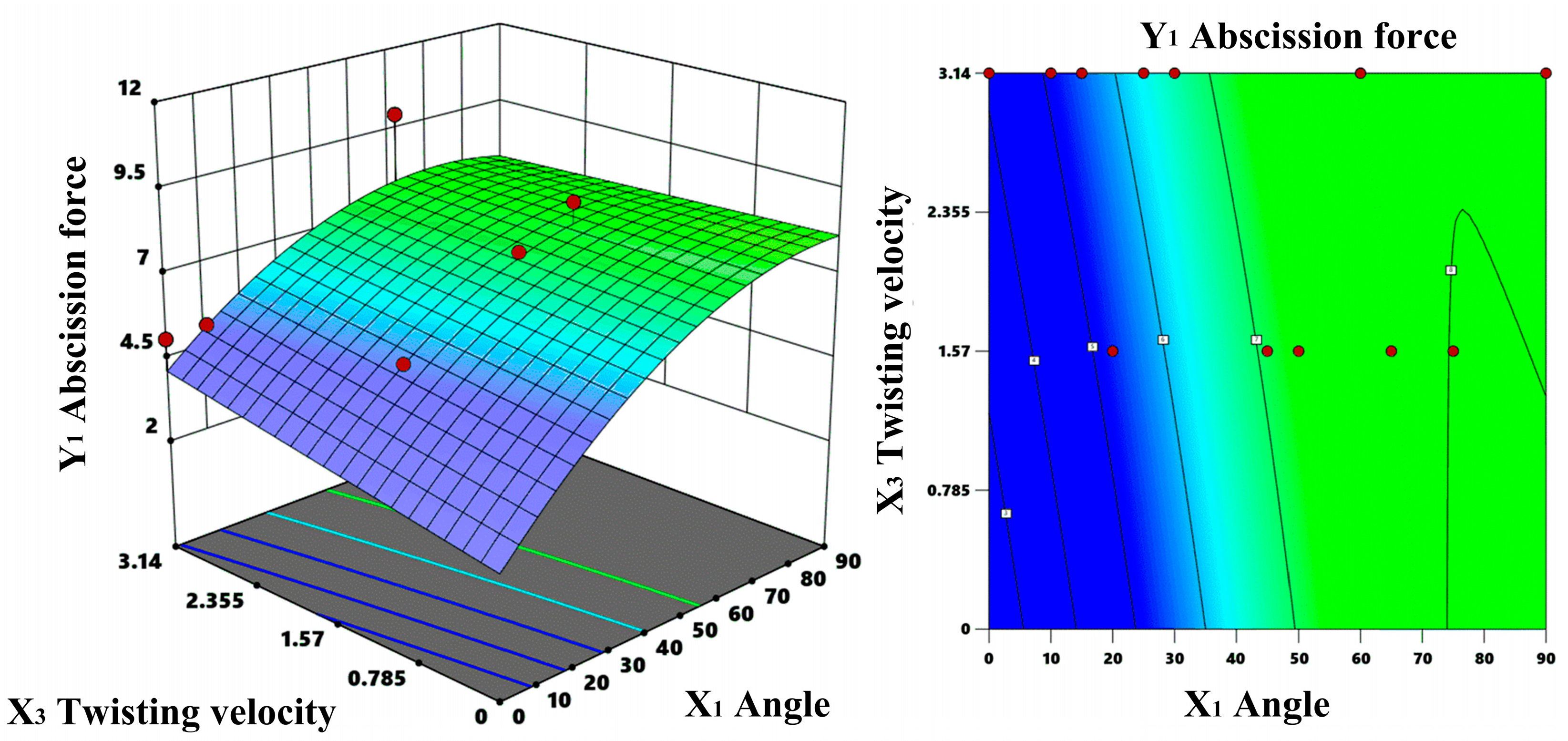Agriculture 14 02280 g030