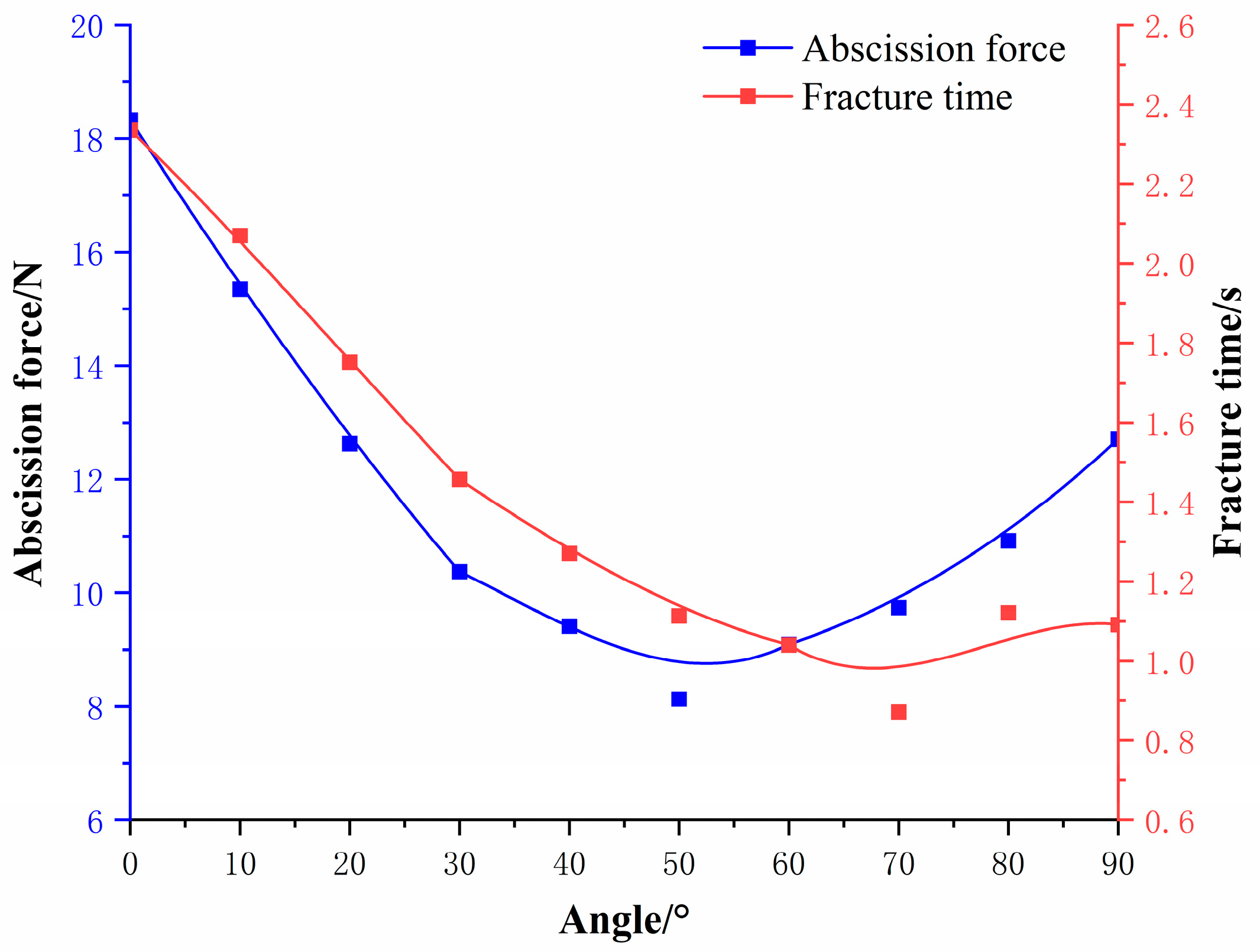 Agriculture 14 02280 g038