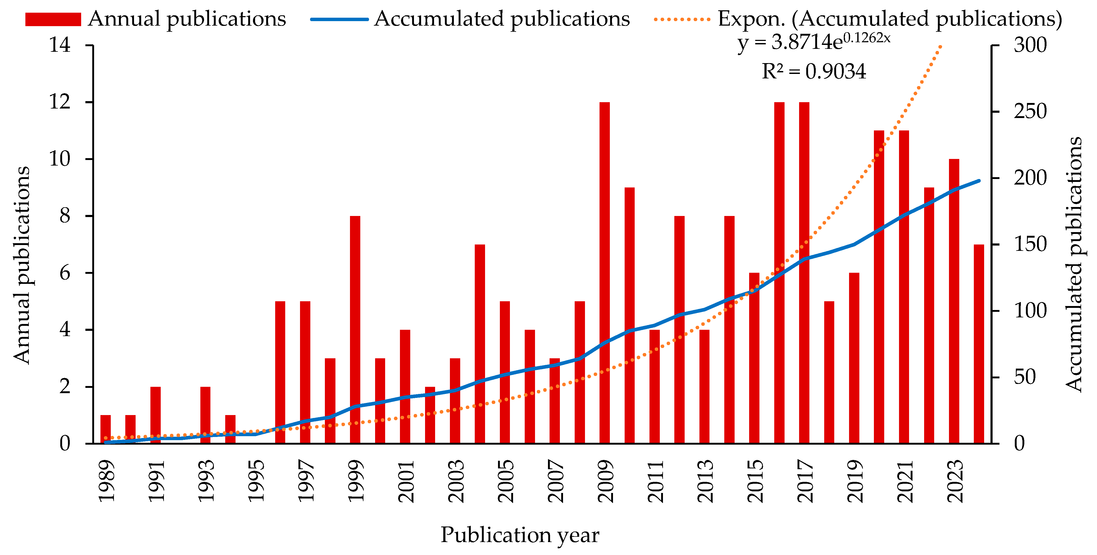Agriculture 14 02285 g001 Agriculture 14 02285 g001