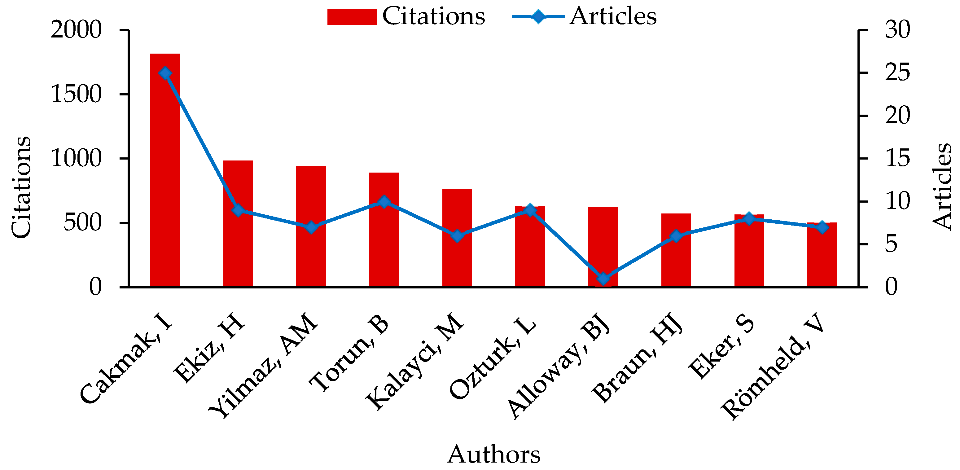 Agriculture 14 02285 g002 Agriculture 14 02285 g002
