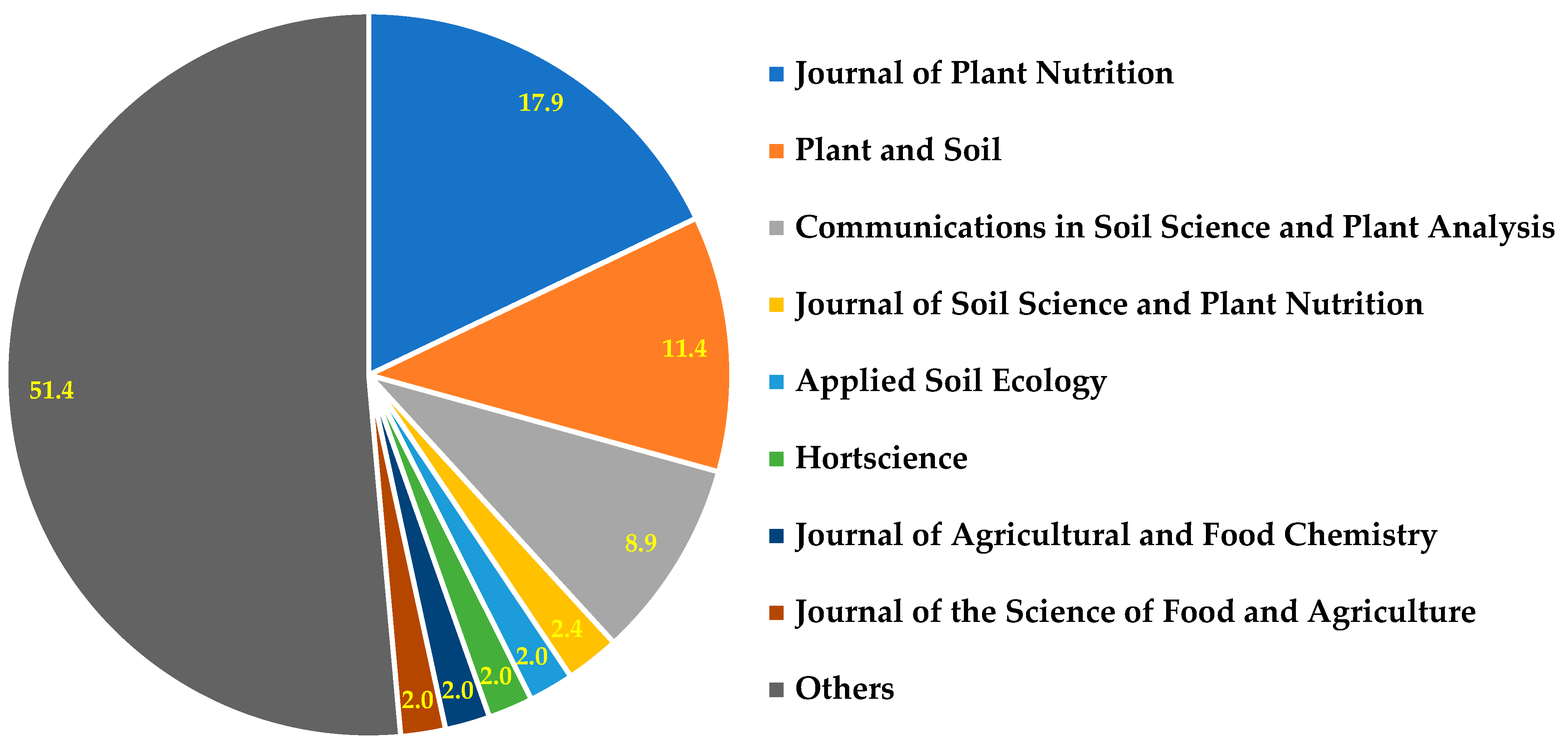 Agriculture 14 02285 g003 Agriculture 14 02285 g003
