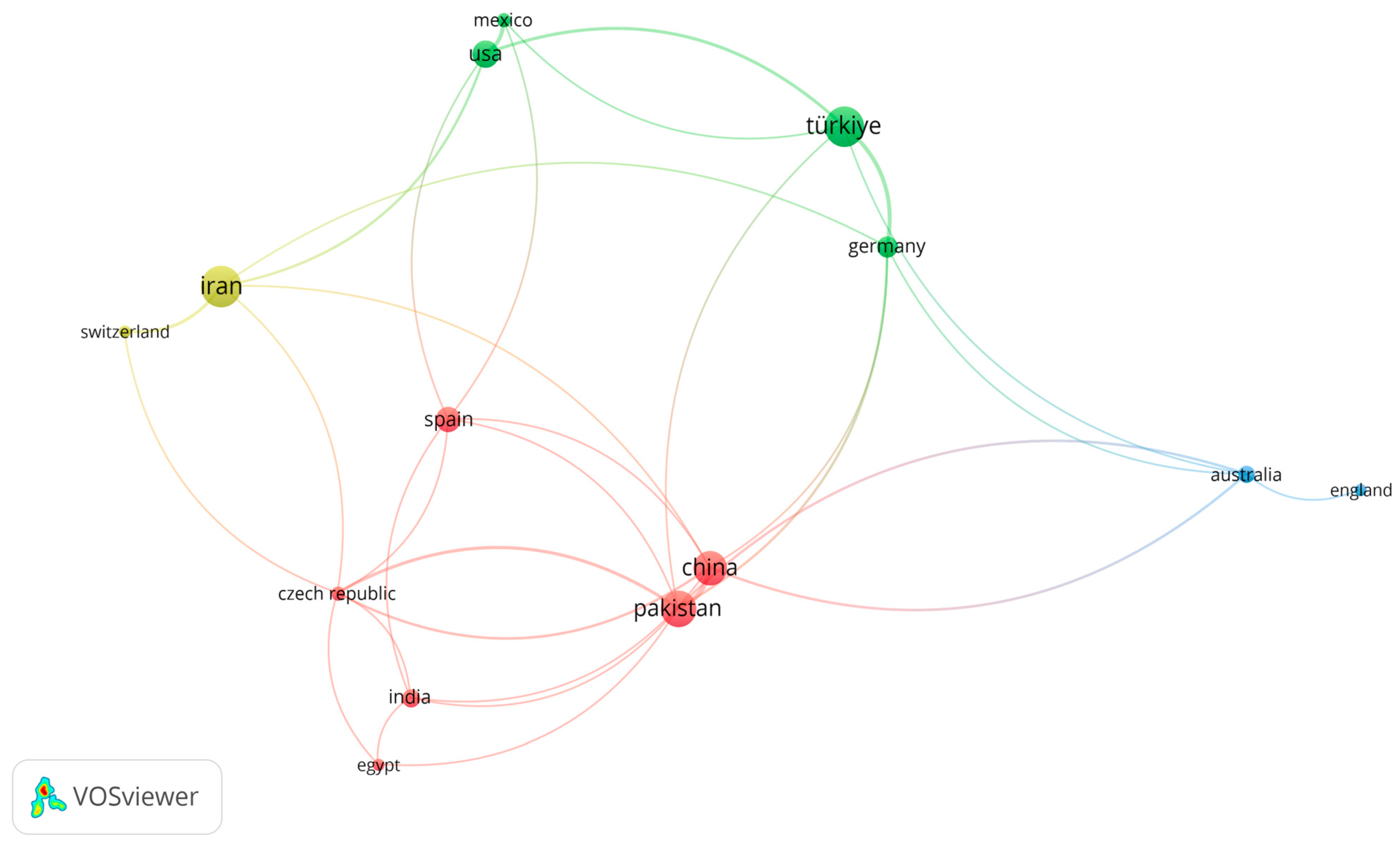 Agriculture 14 02285 g005 Agriculture 14 02285 g005