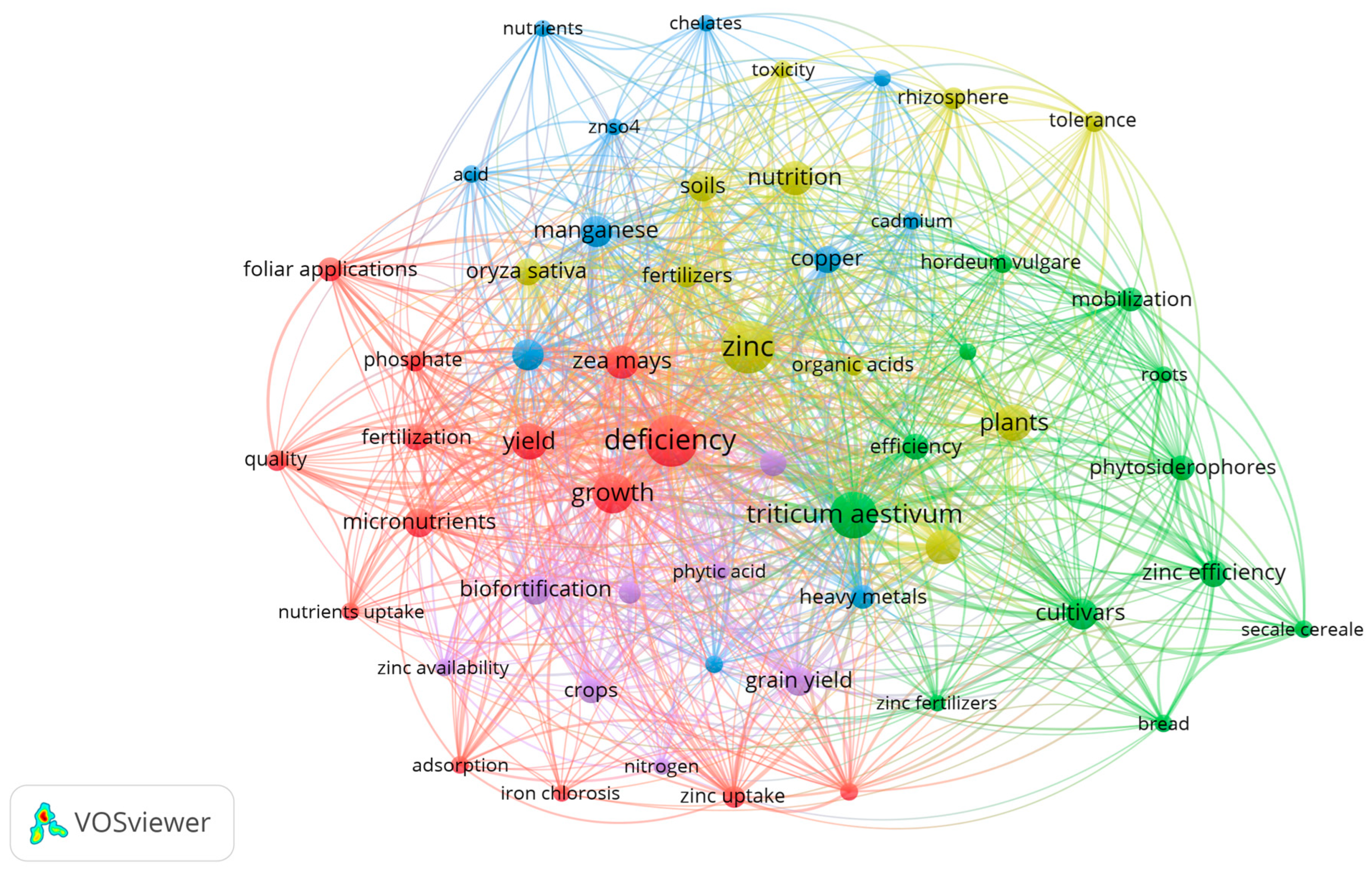 Agriculture 14 02285 g006 Agriculture 14 02285 g006