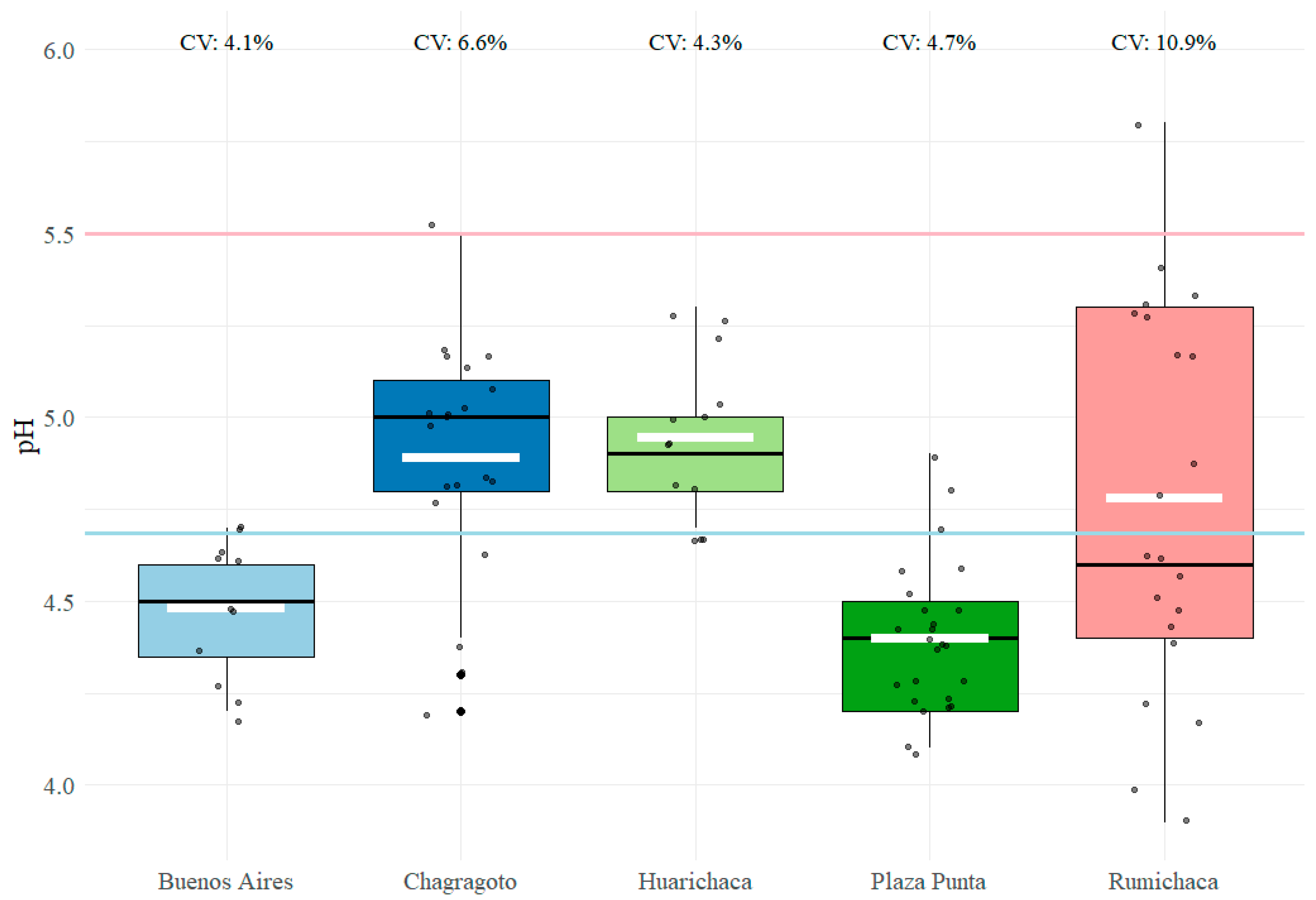 Agriculture 14 02286 g003