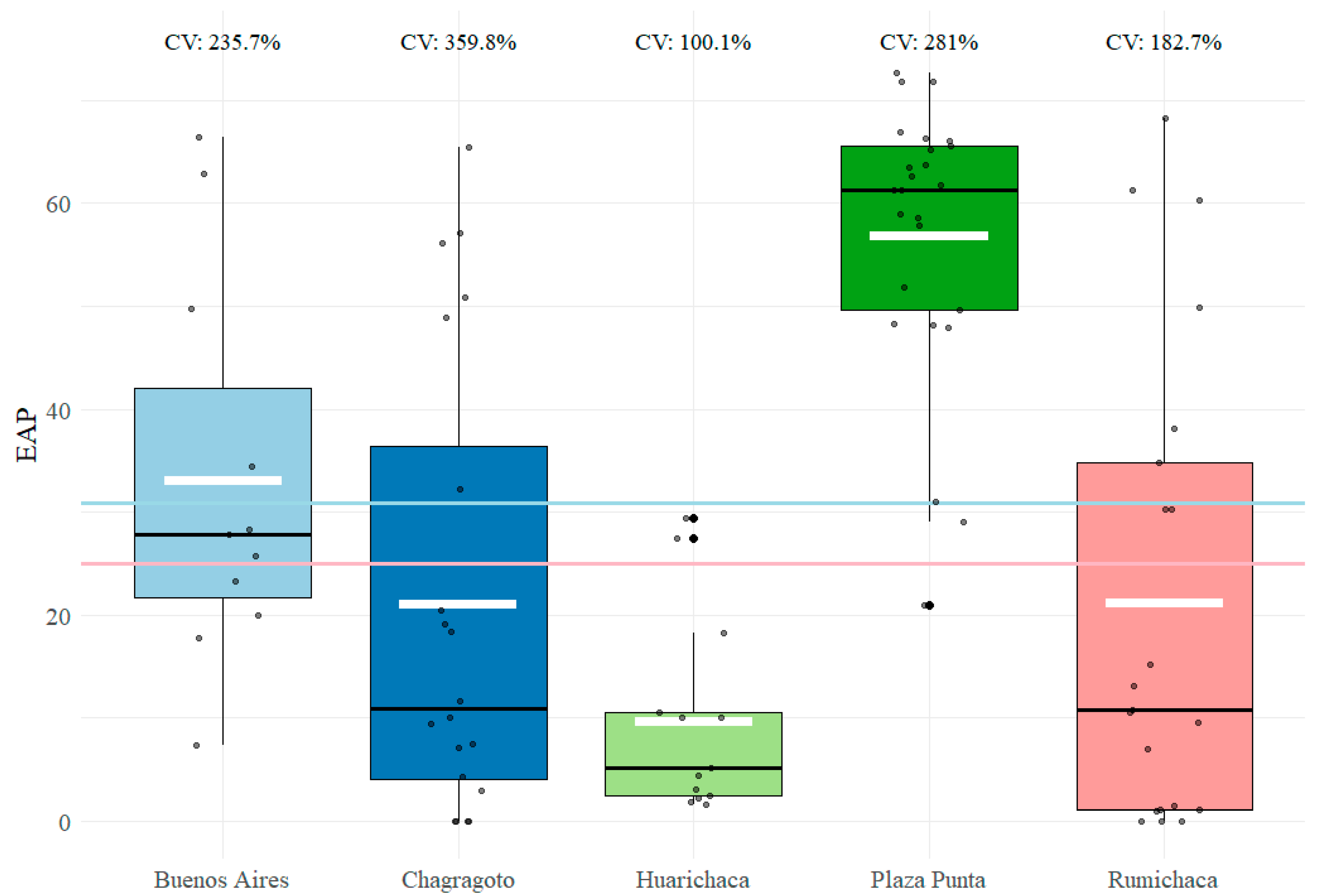 Agriculture 14 02286 g004