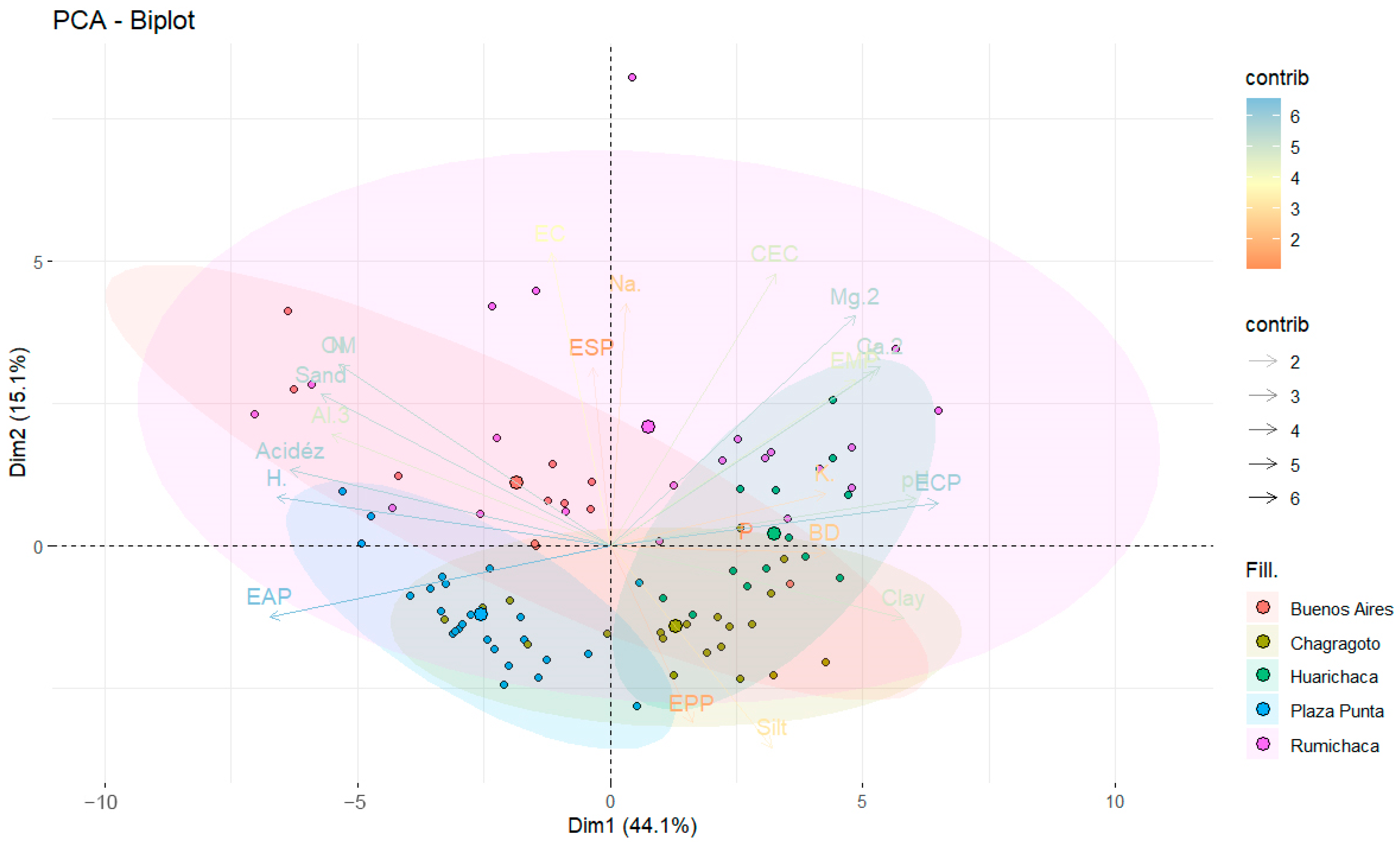 Agriculture 14 02286 g005