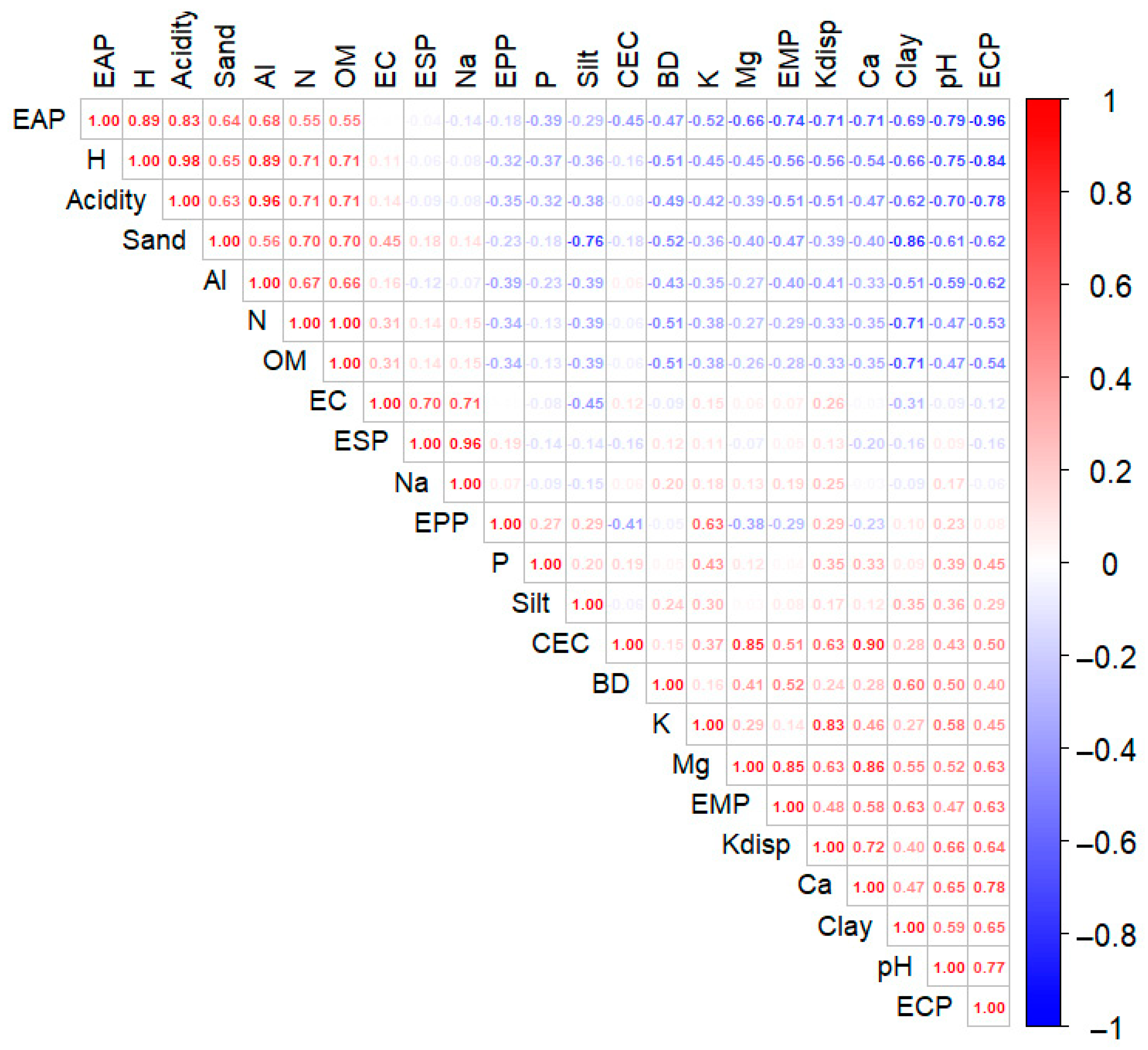 Agriculture 14 02286 g006