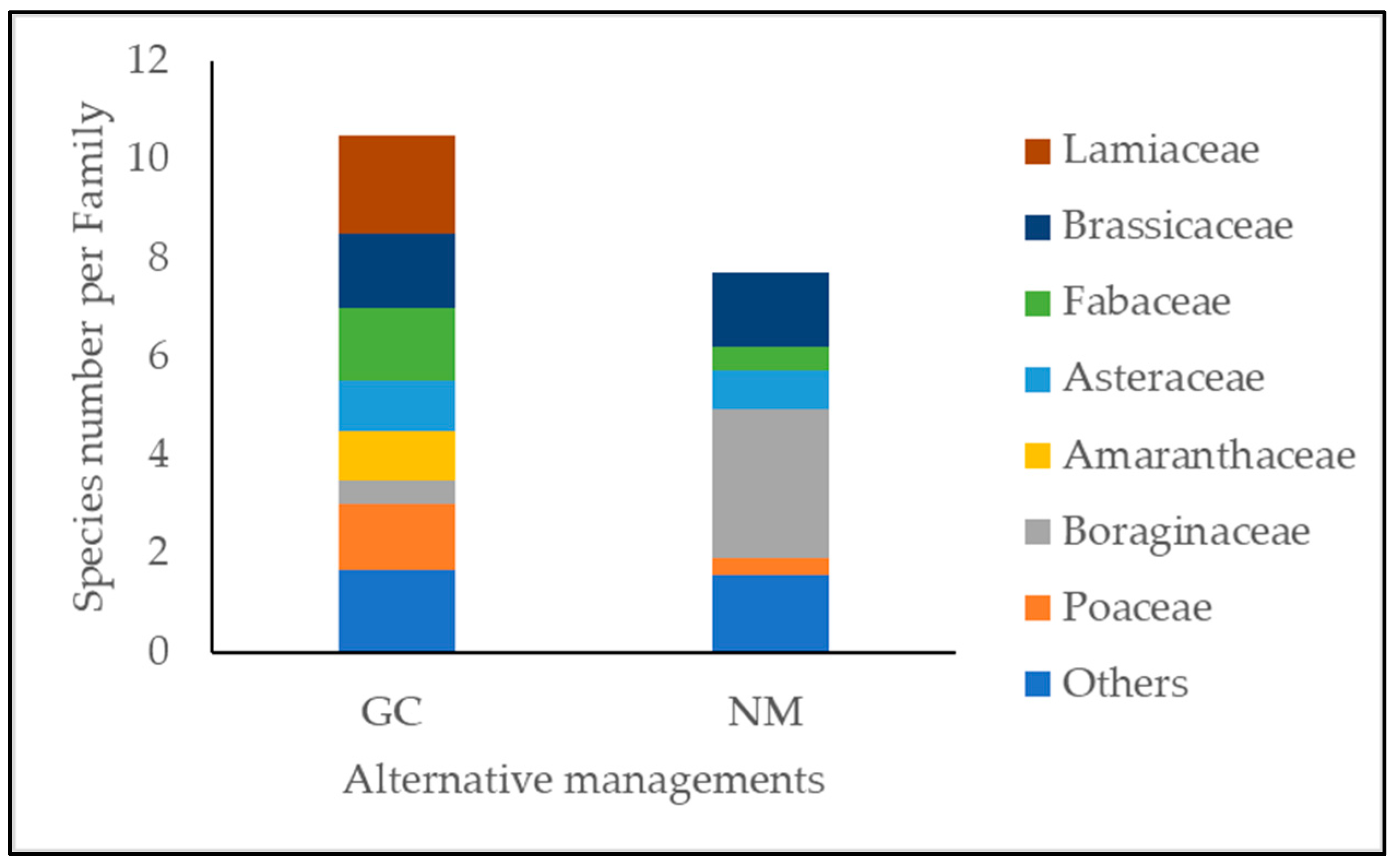 Agriculture 14 02288 g003