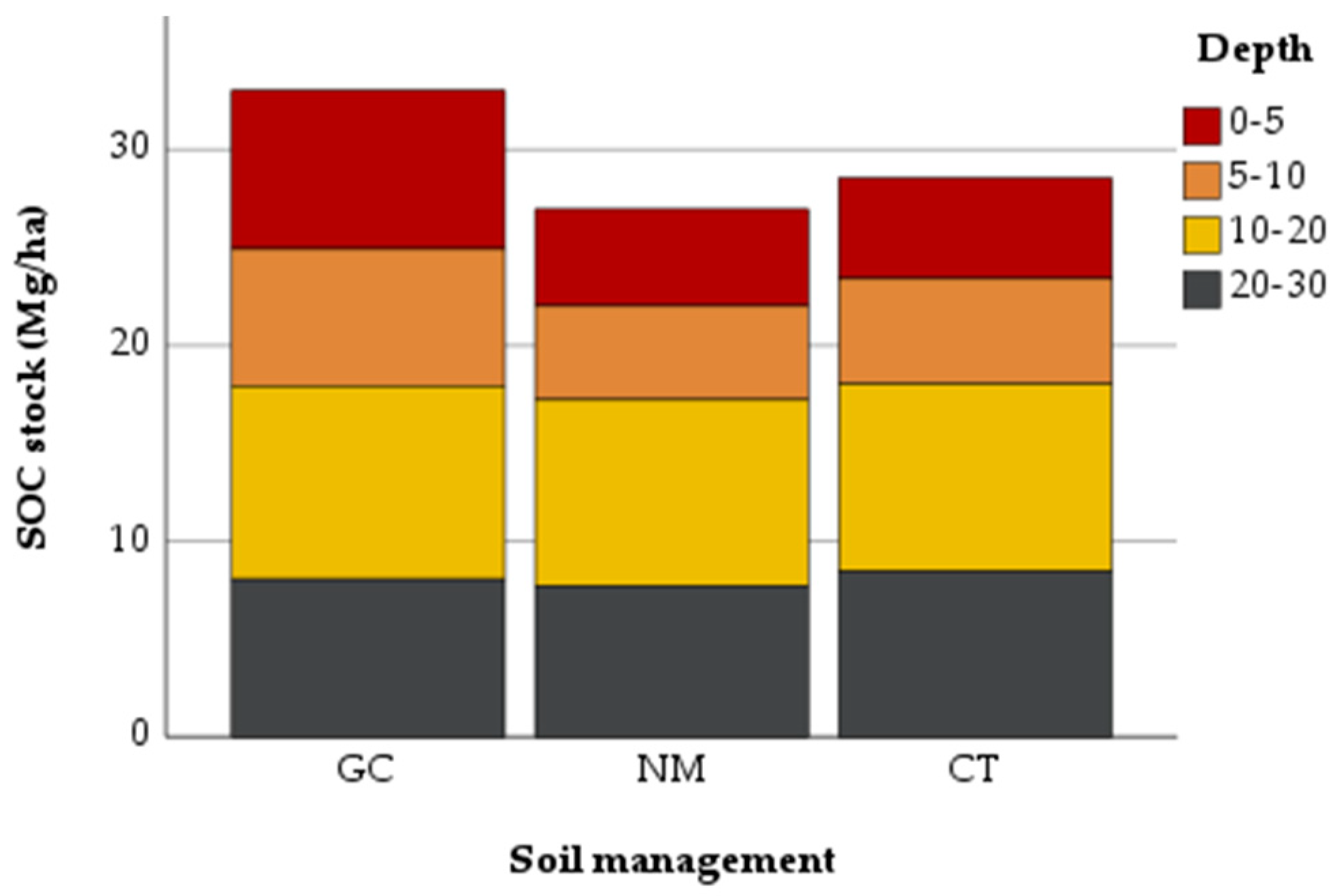 Agriculture 14 02288 g004